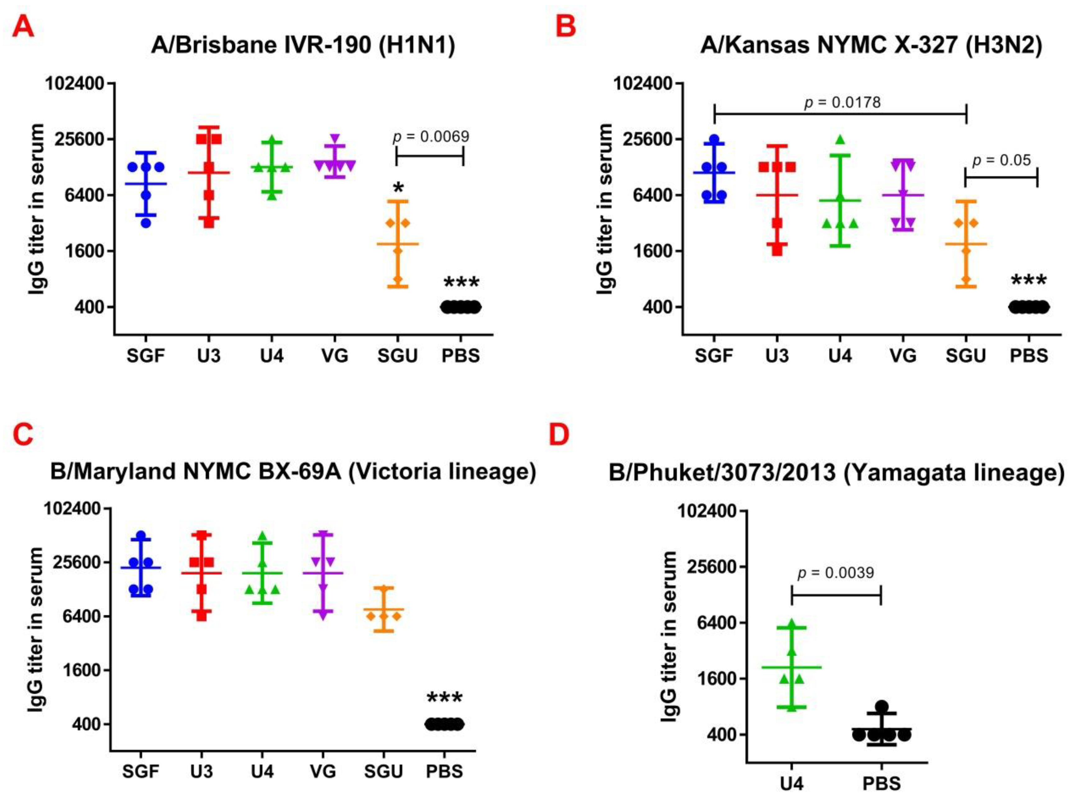 Vaccines 08 00756 g005