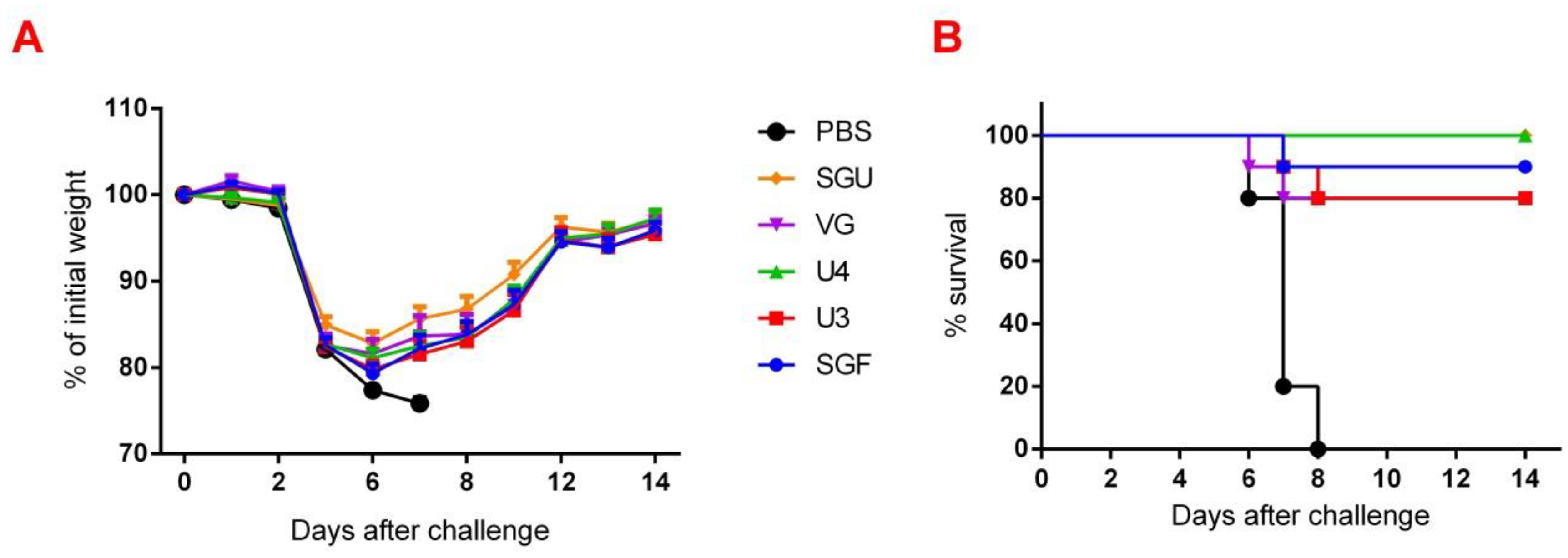 Vaccines 08 00756 g007