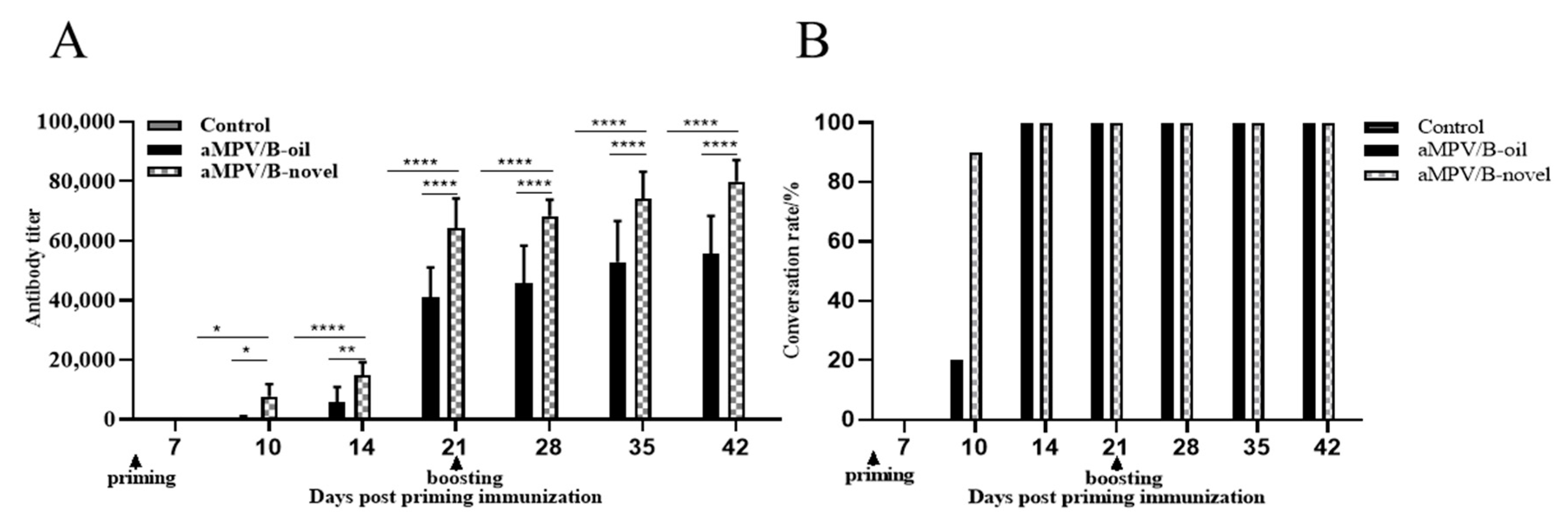 Vaccines 08 00762 g001