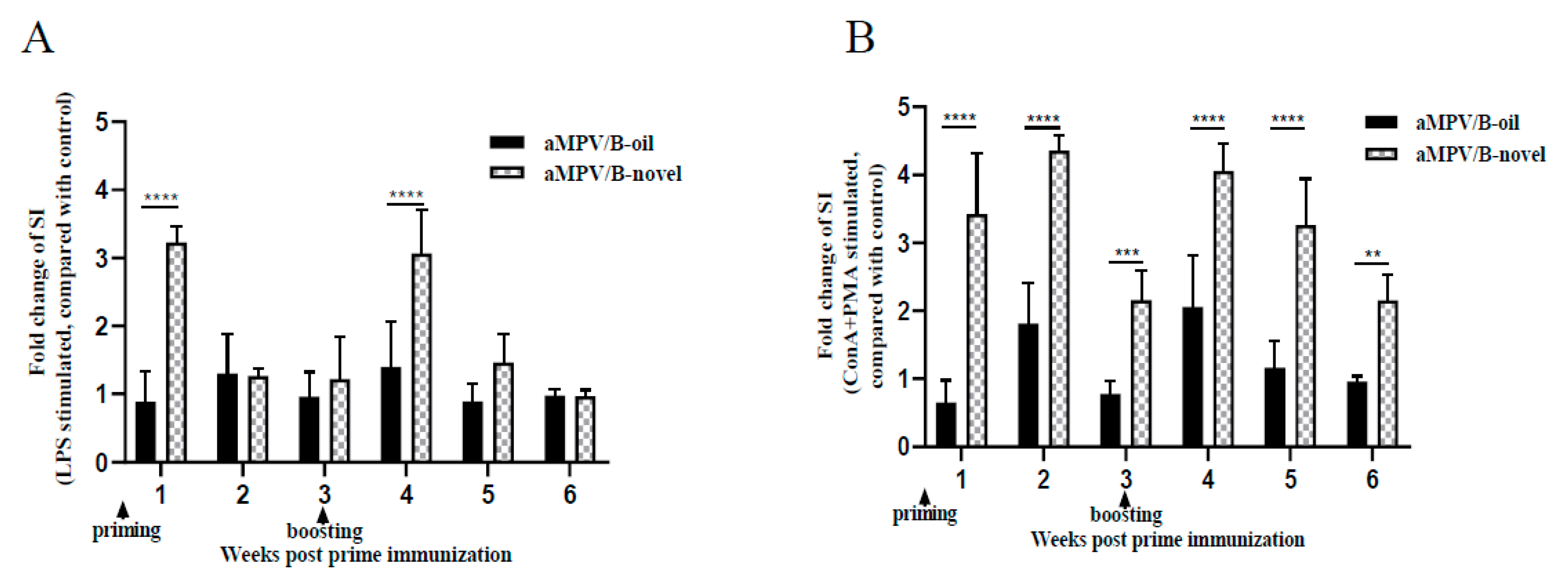 Vaccines 08 00762 g003