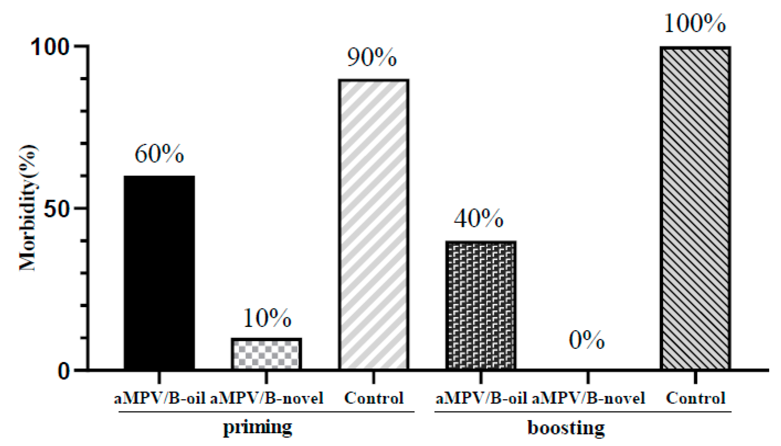 Vaccines 08 00762 g005
