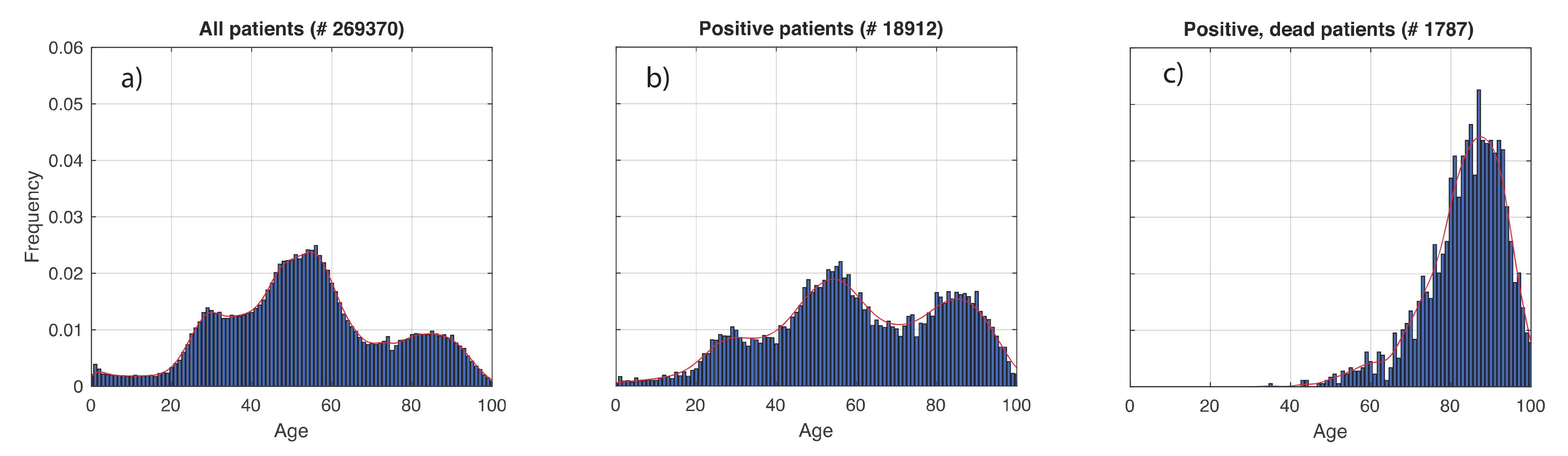 Vaccines 08 00766 g002 Vaccines 08 00766 g002