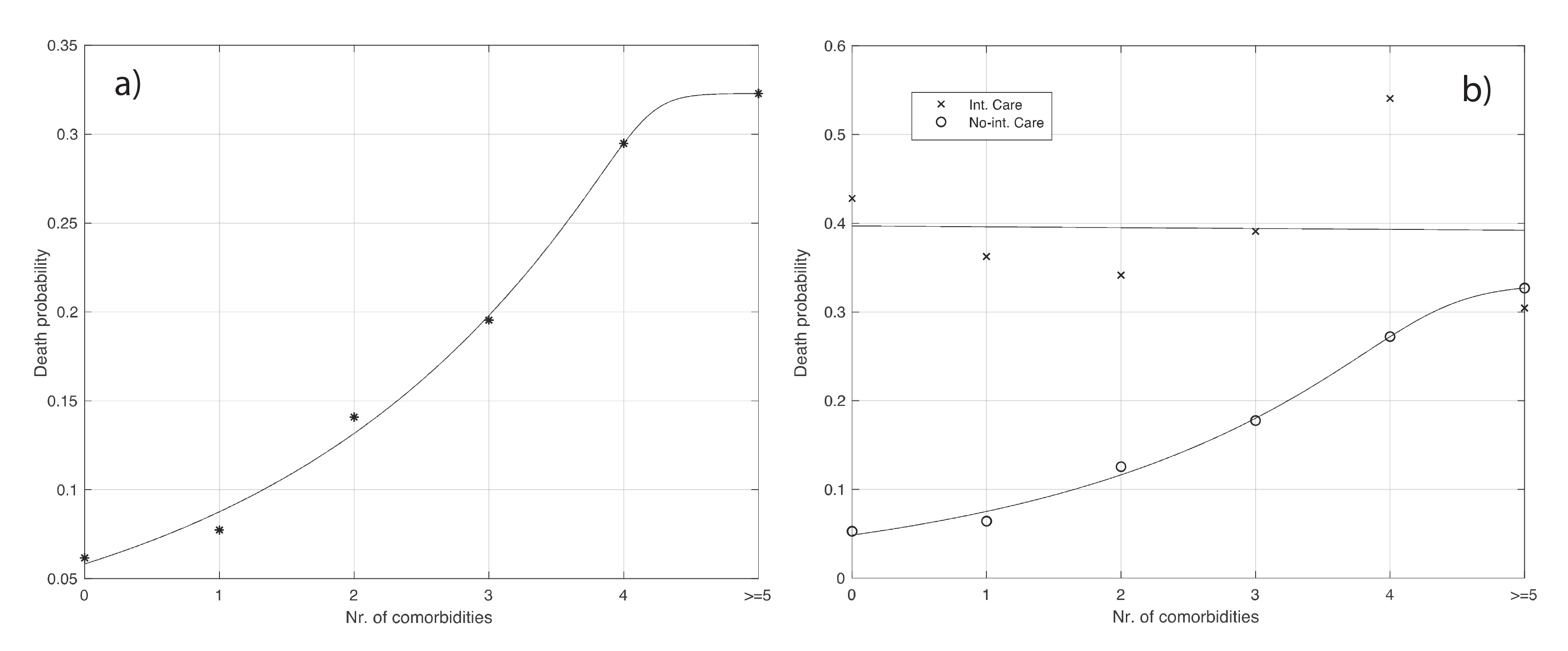 Vaccines 08 00766 g005 Vaccines 08 00766 g005