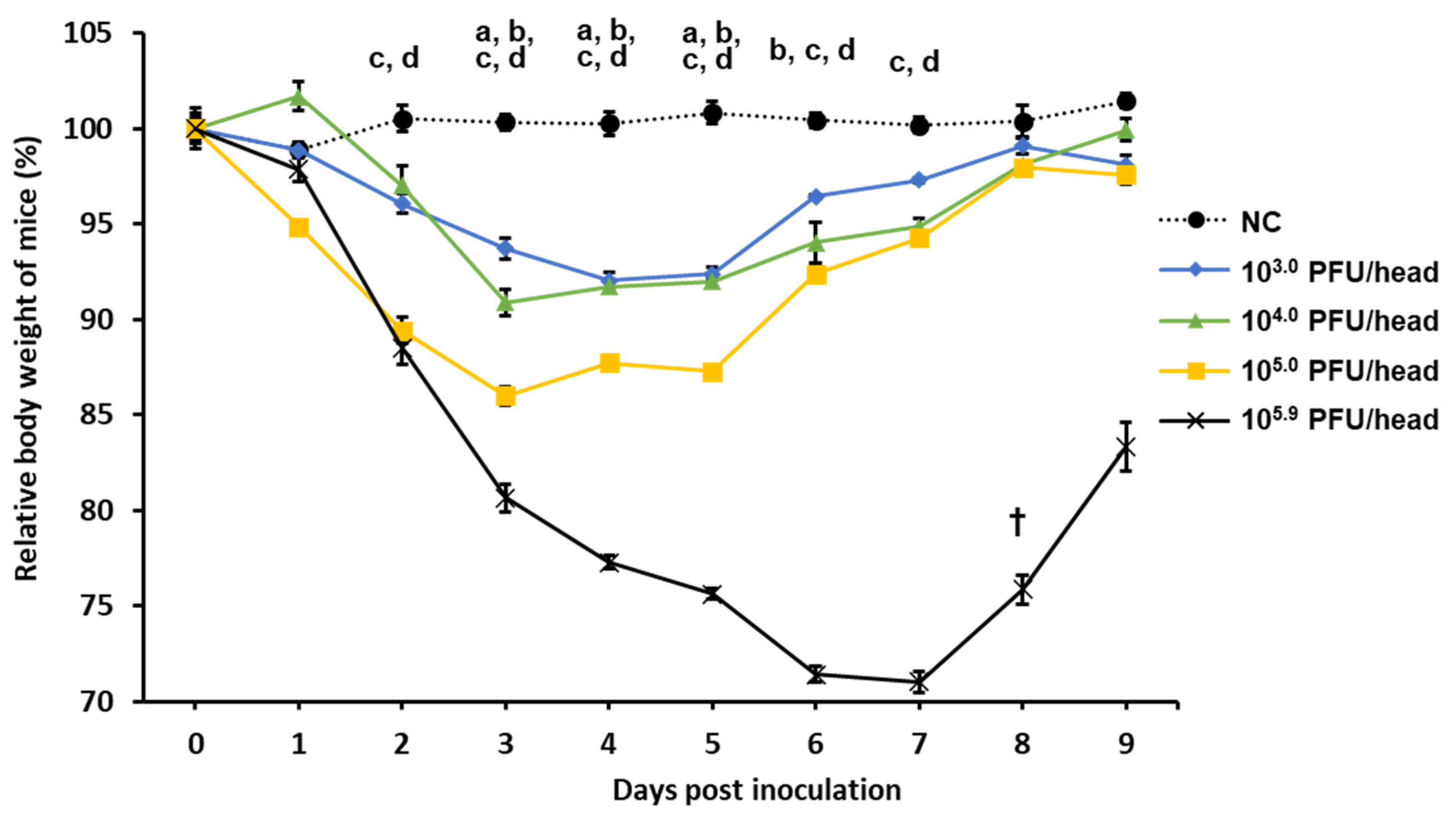 Vaccines 08 00768 g003 Vaccines 08 00768 g003