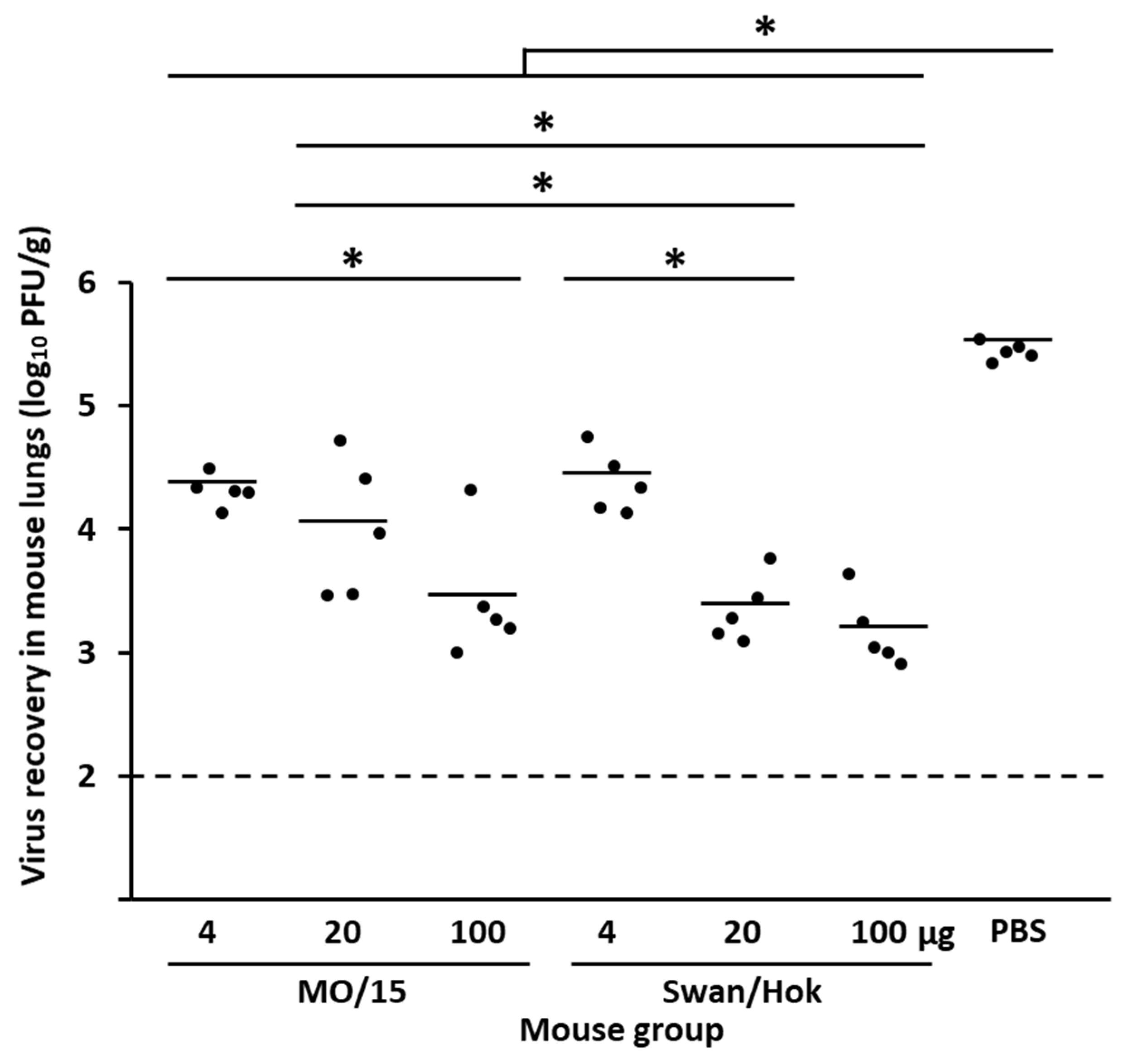 Vaccines 08 00768 g004 Vaccines 08 00768 g004