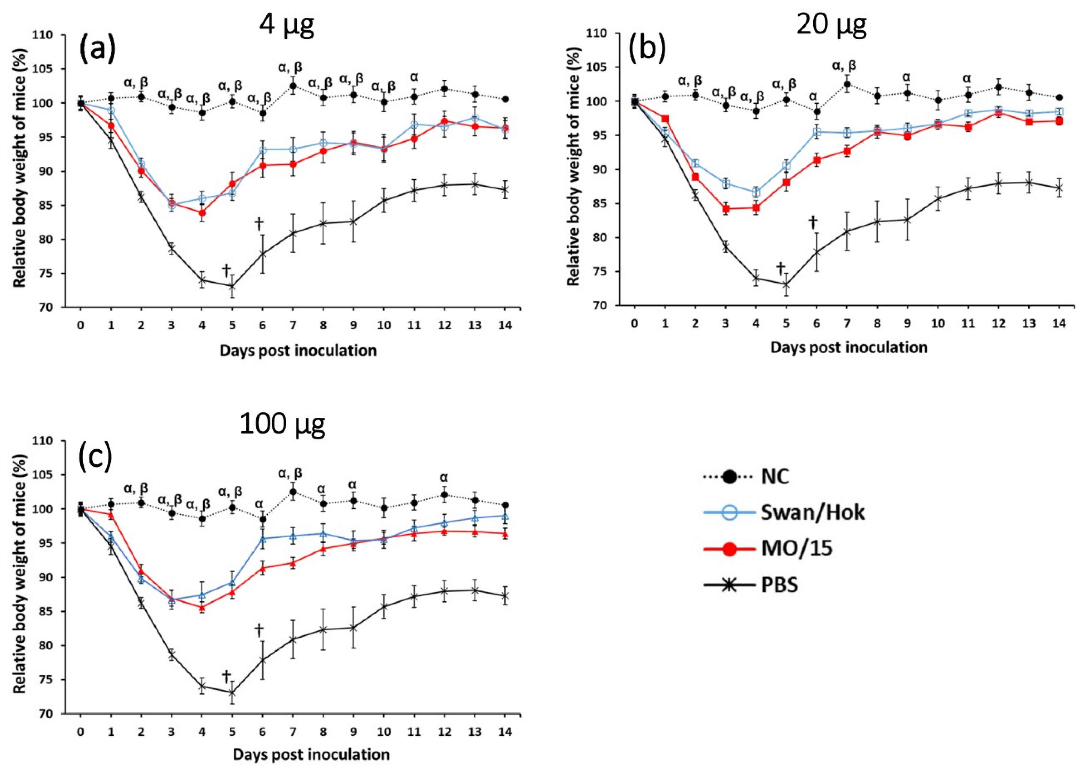 Vaccines 08 00768 g005 Vaccines 08 00768 g005