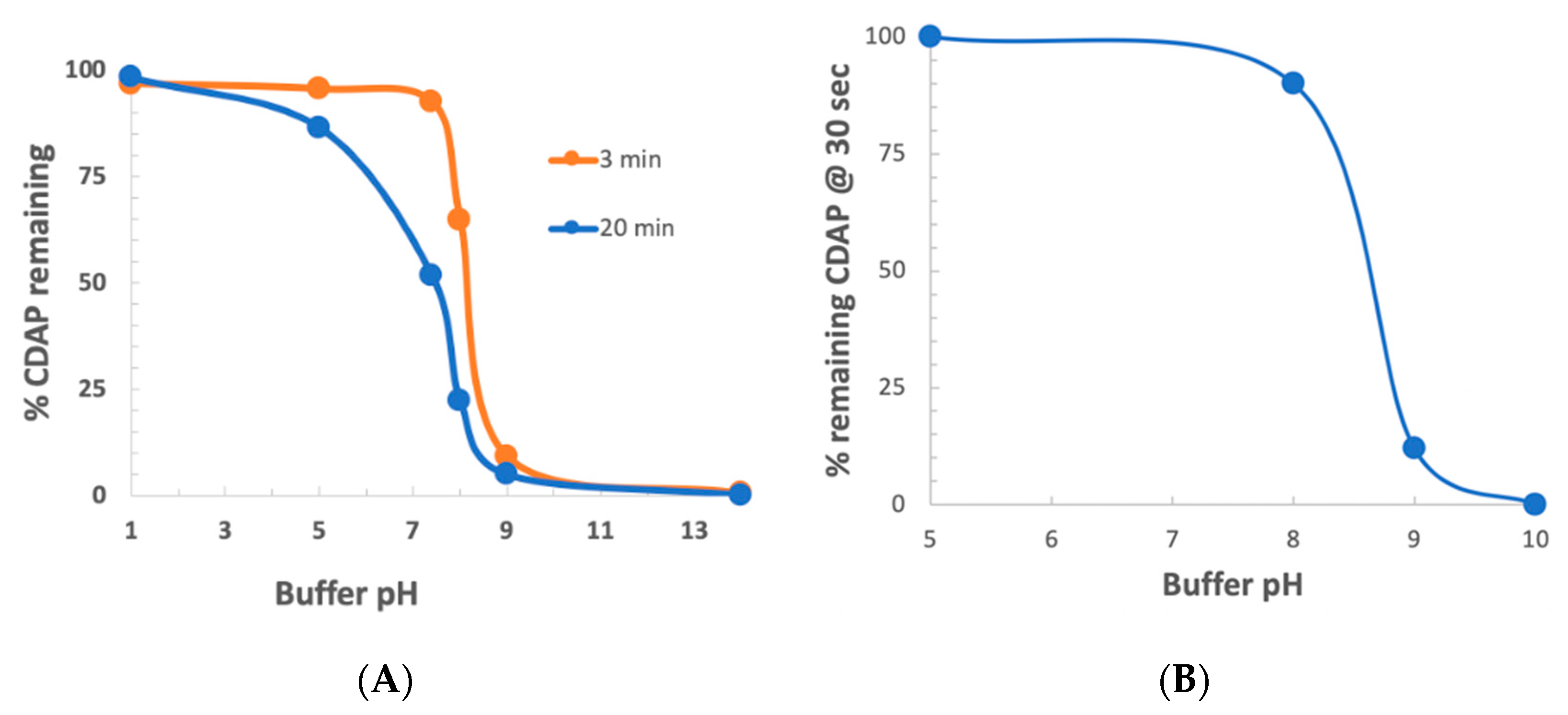 Vaccines 08 00777 g003