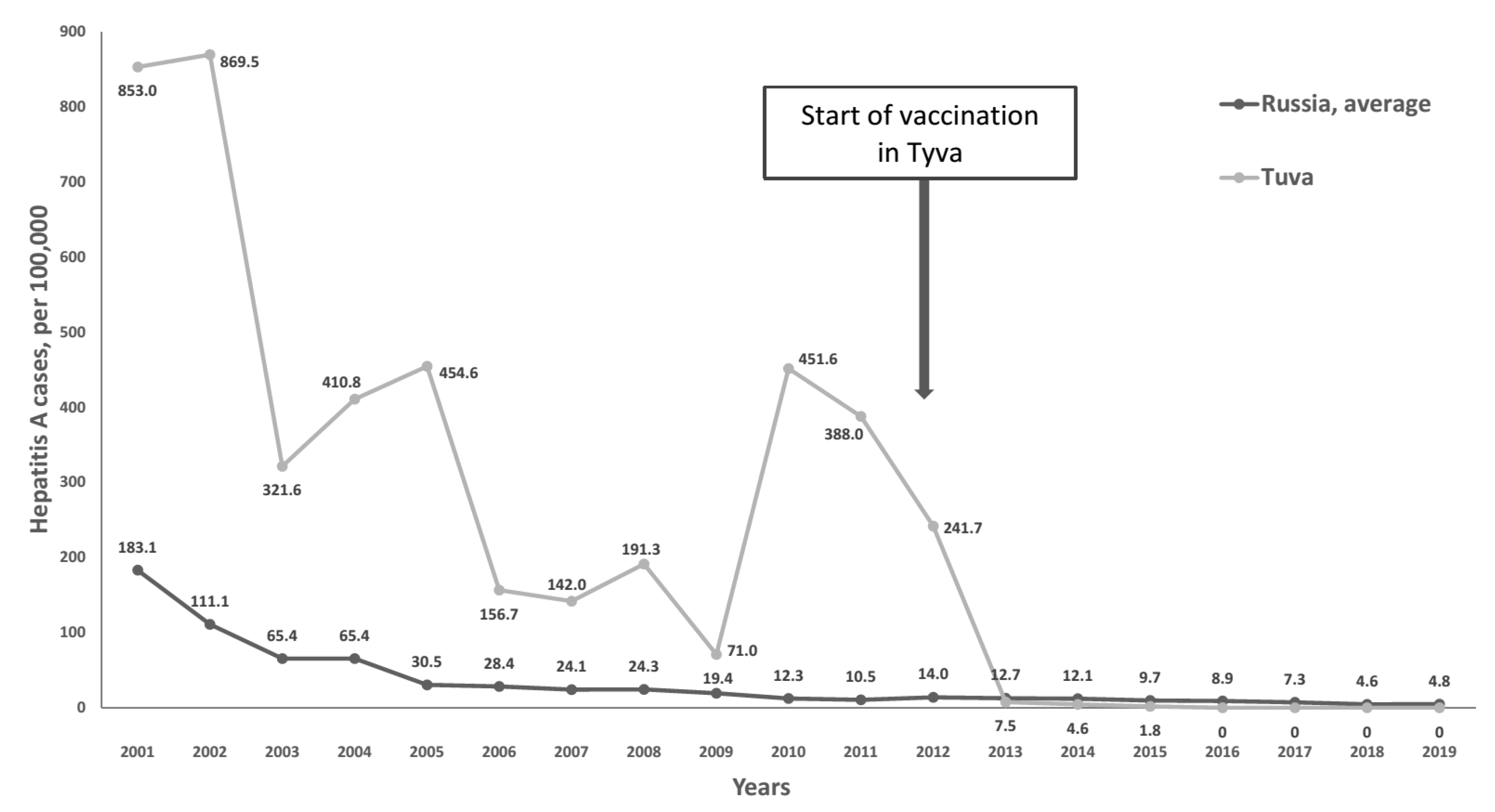 Vaccines 08 00780 g001 Vaccines 08 00780 g001