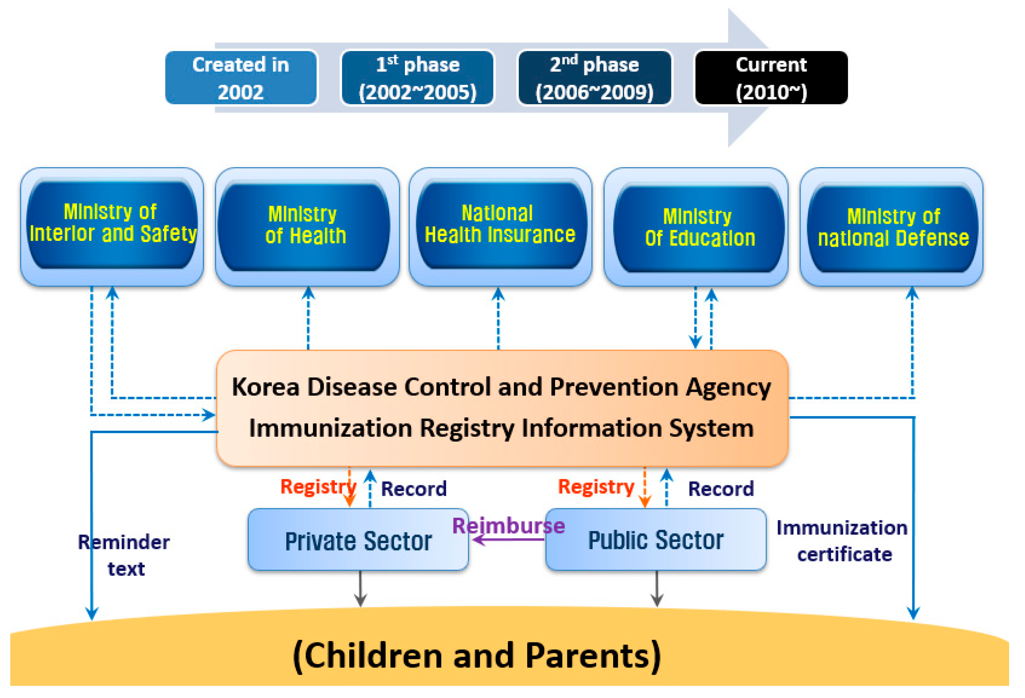 Vaccines 09 00002 g001