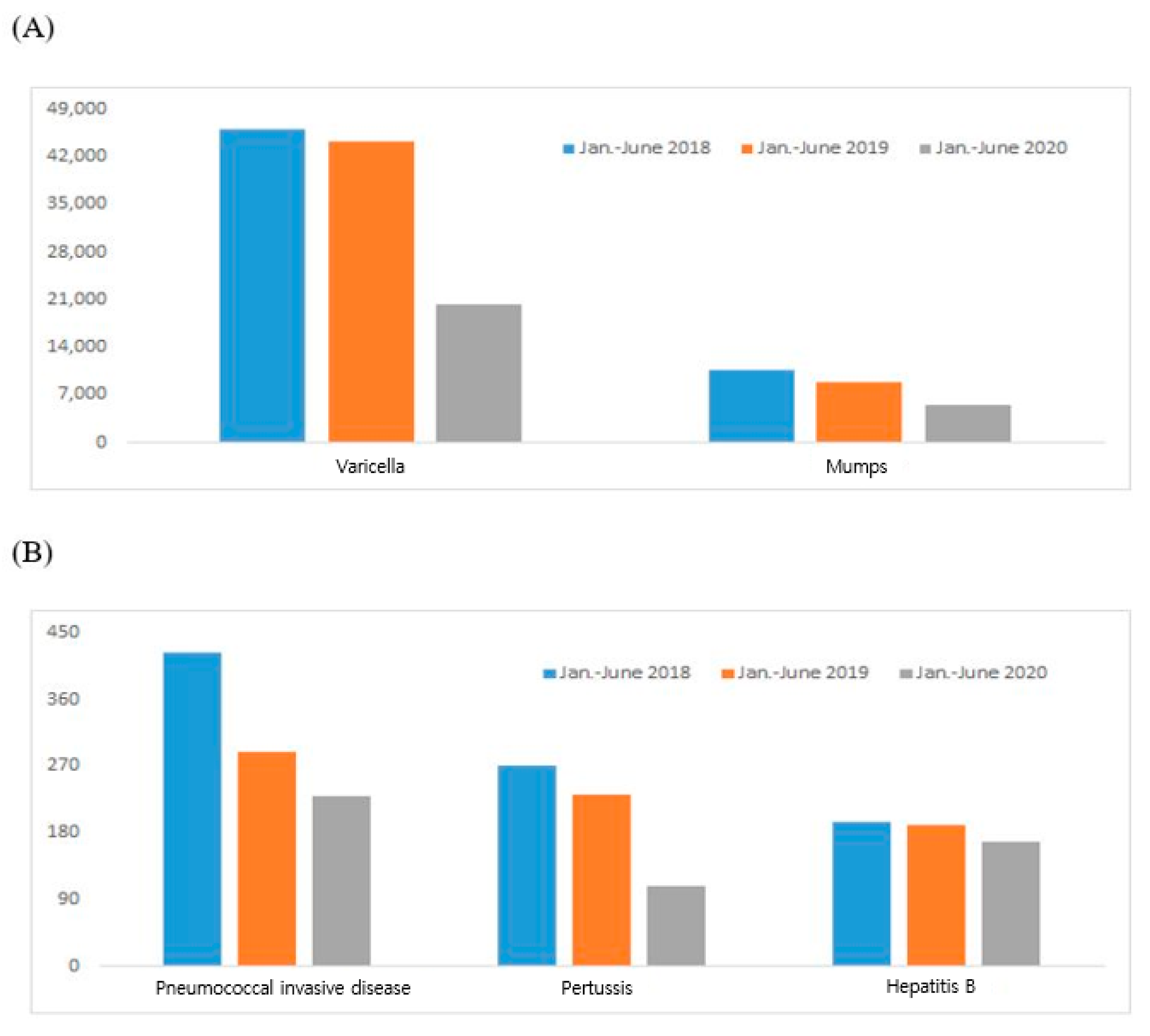 Vaccines 09 00002 g002