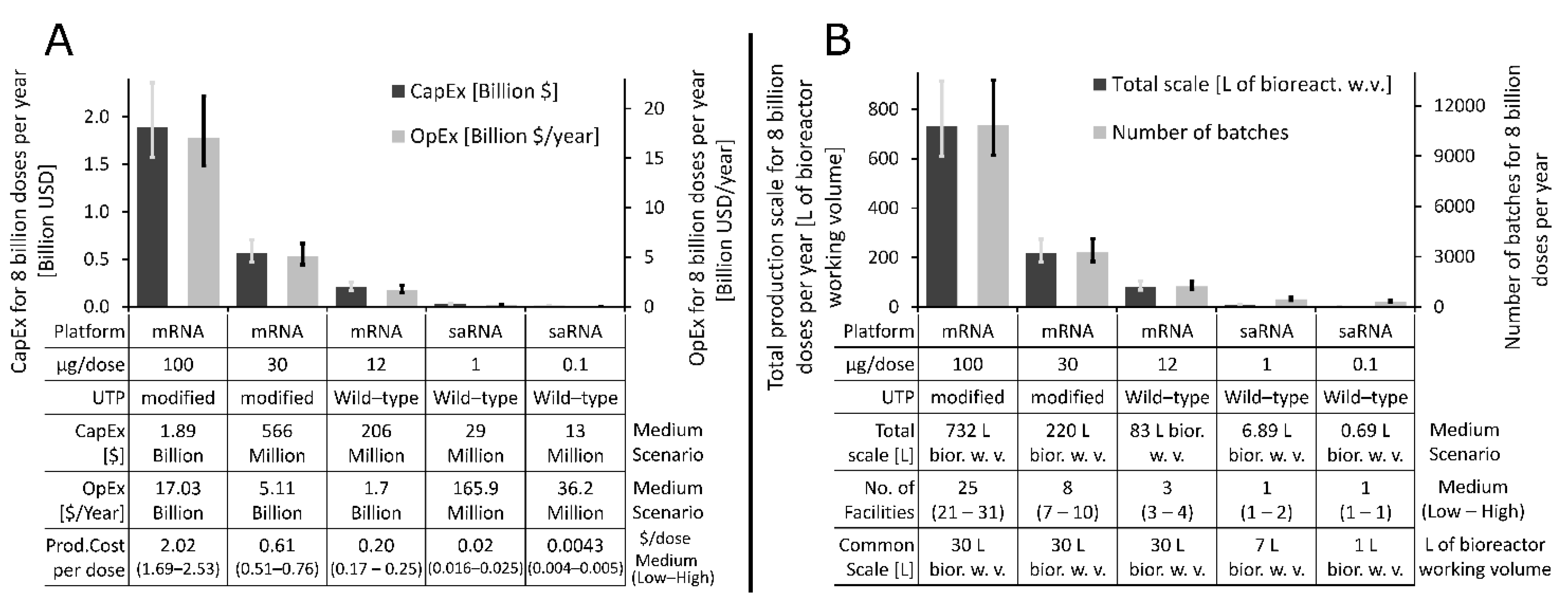 Vaccines 09 00003 g003