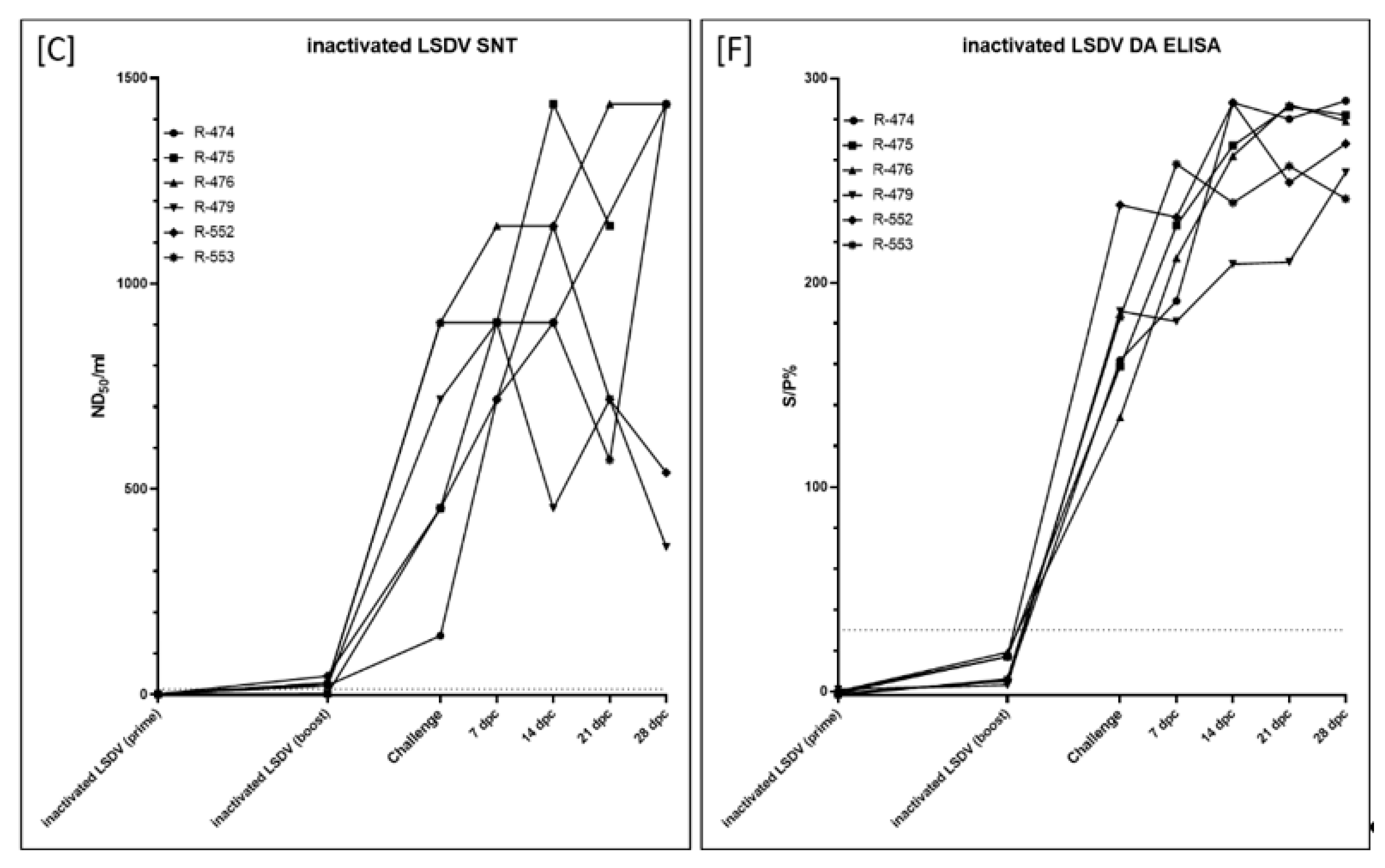 Vaccines 09 00004 g006b