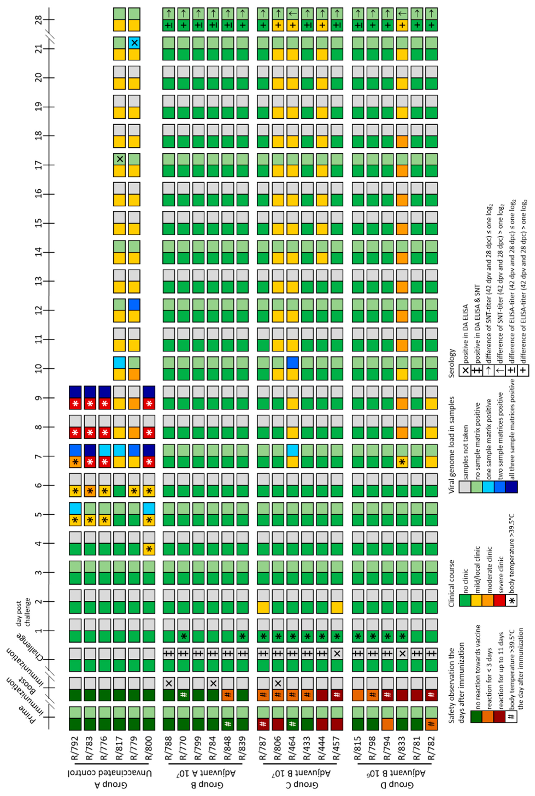 Vaccines 09 00004 g007