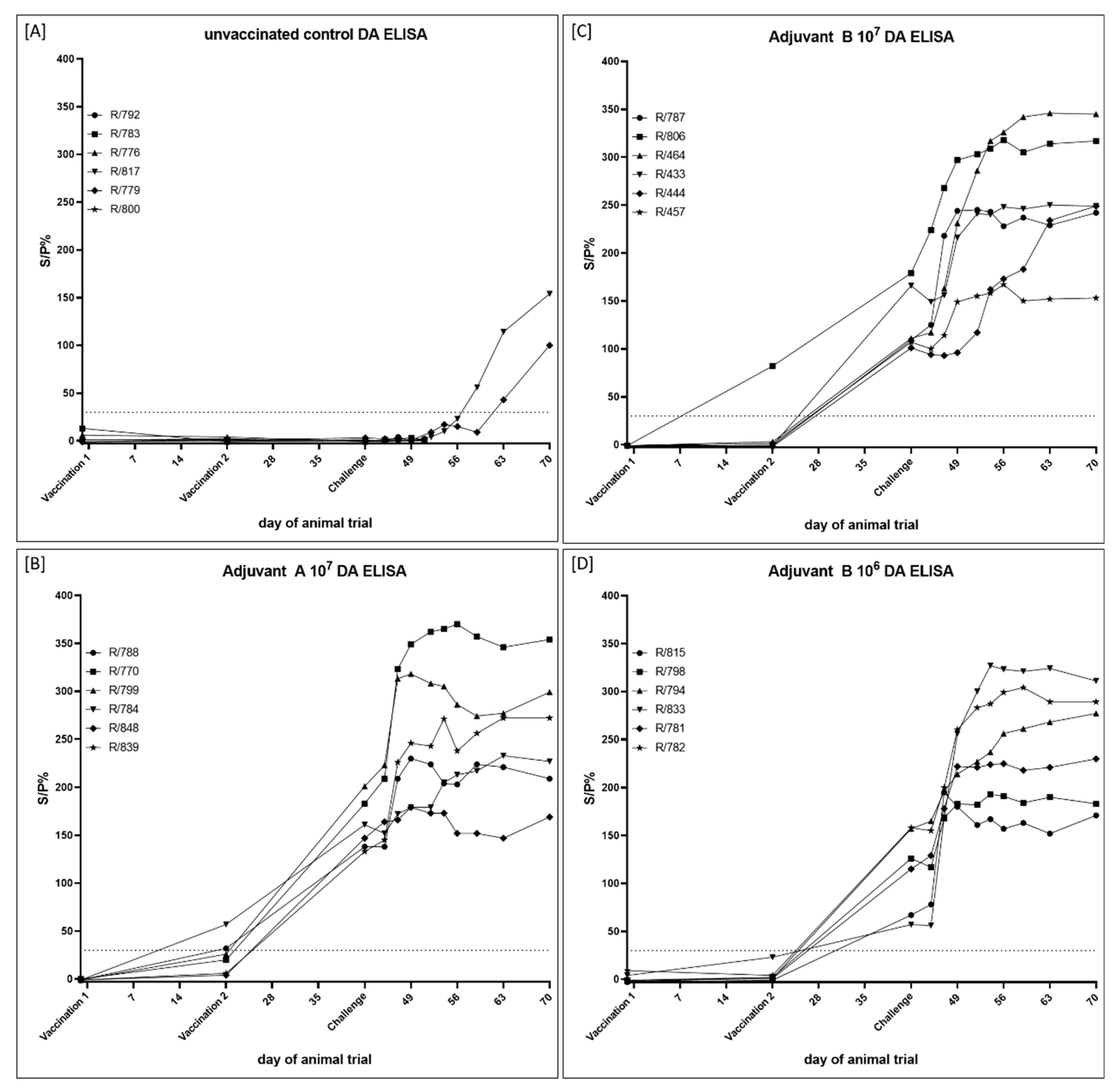 Vaccines 09 00004 g012