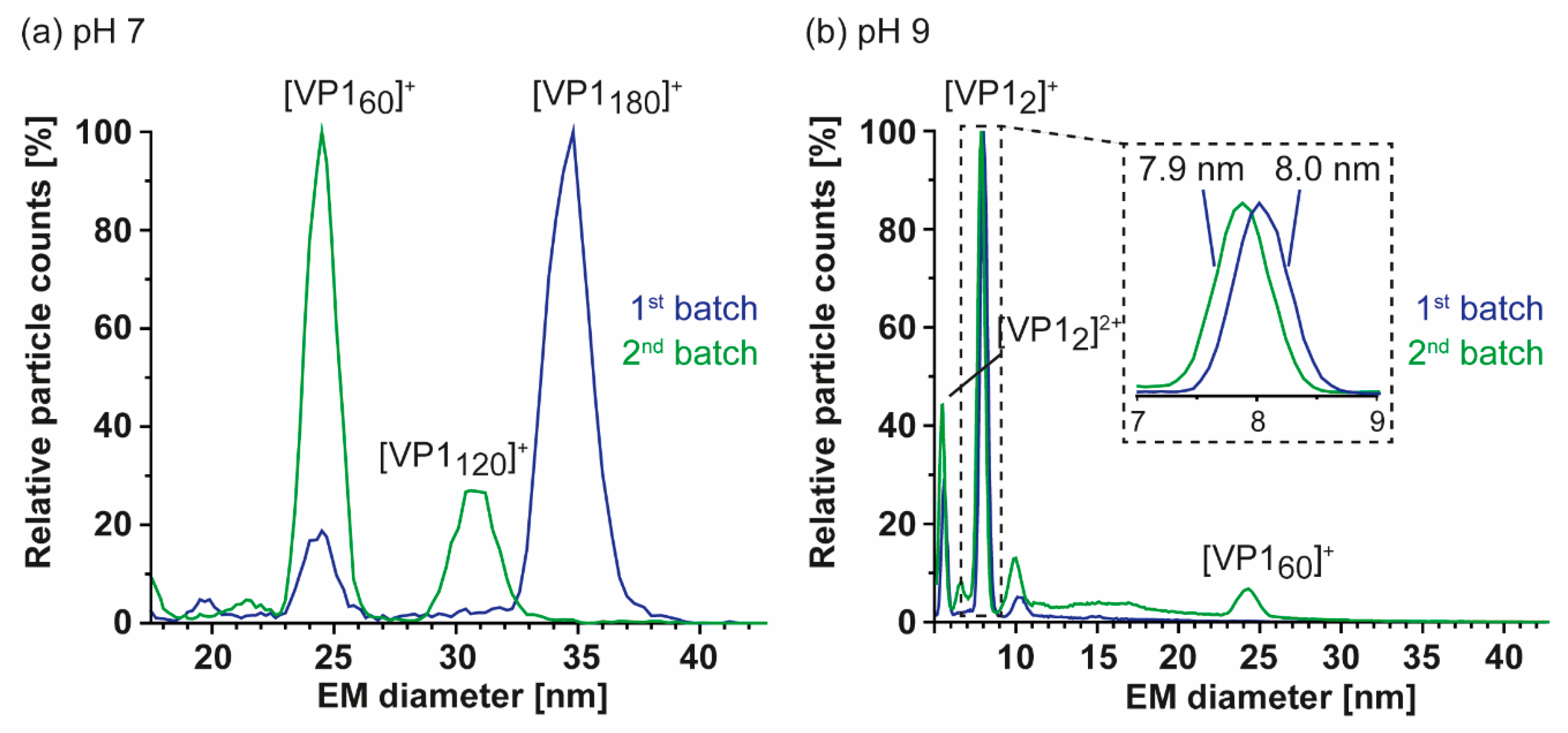 Vaccines 09 00008 g003