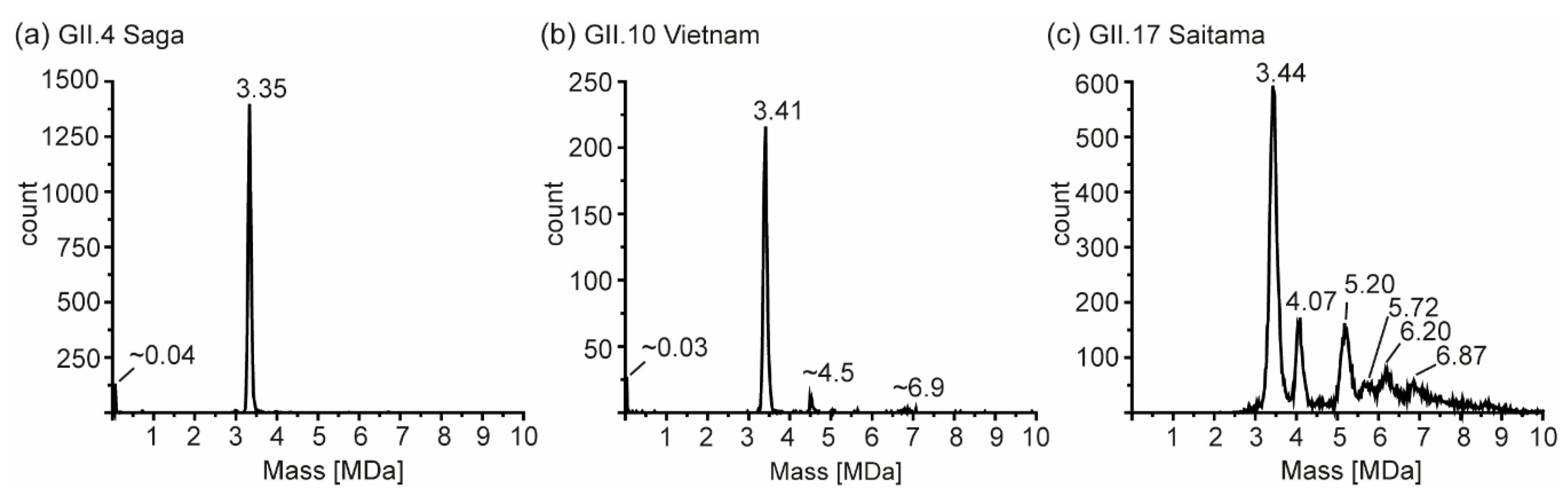 Vaccines 09 00008 g006