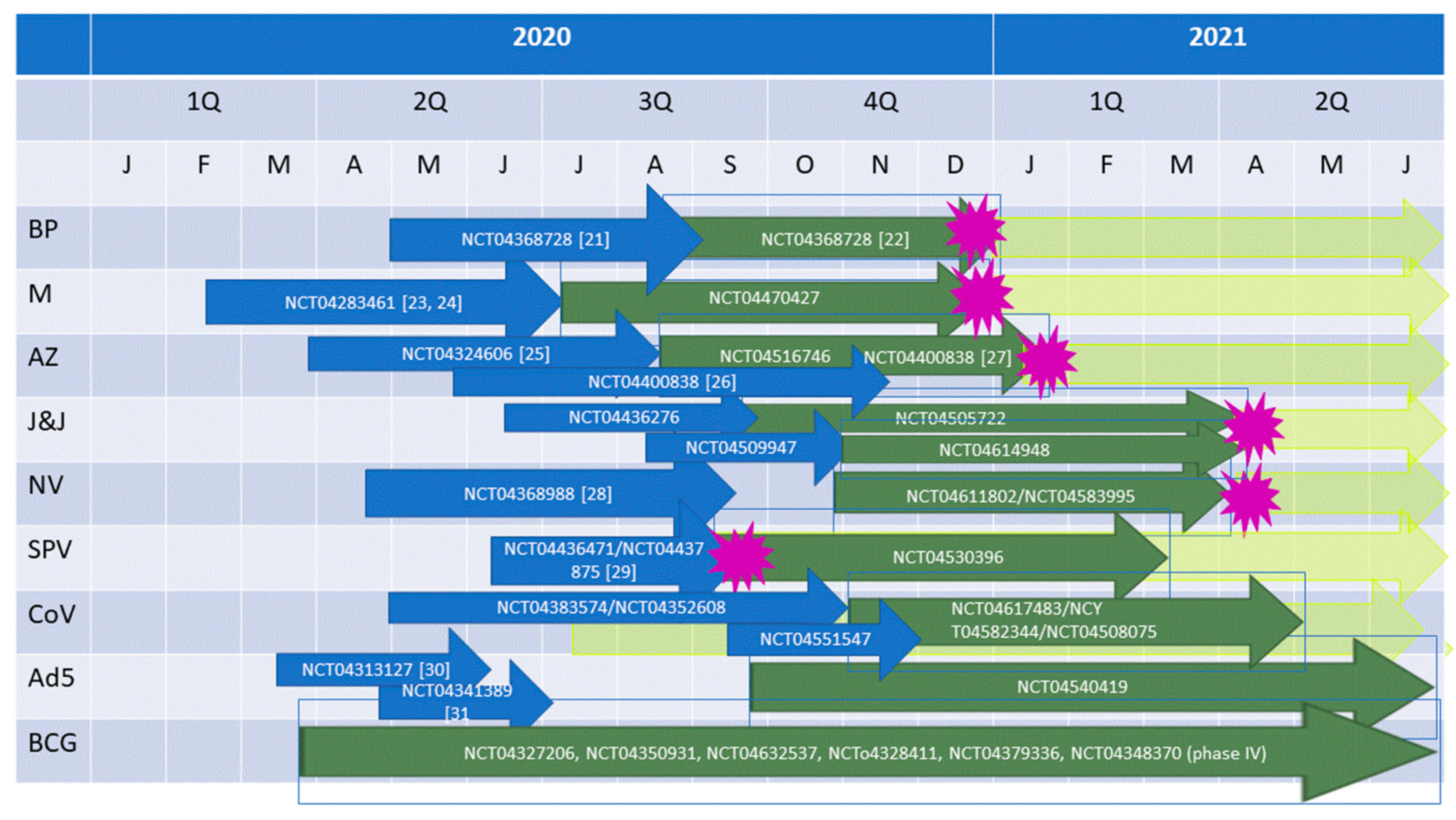 Vaccines 09 00030 g001