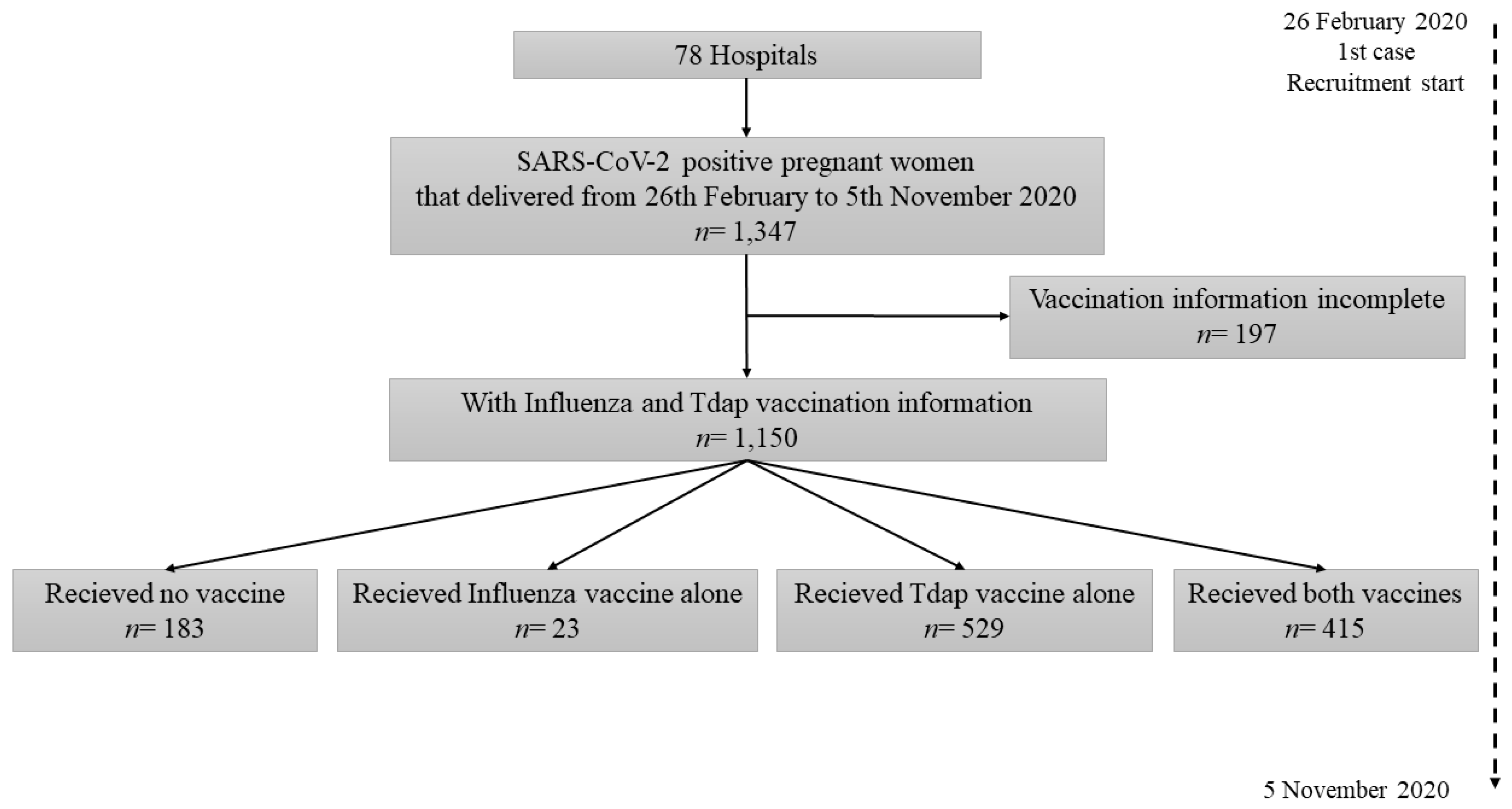Vaccines 09 00031 g001