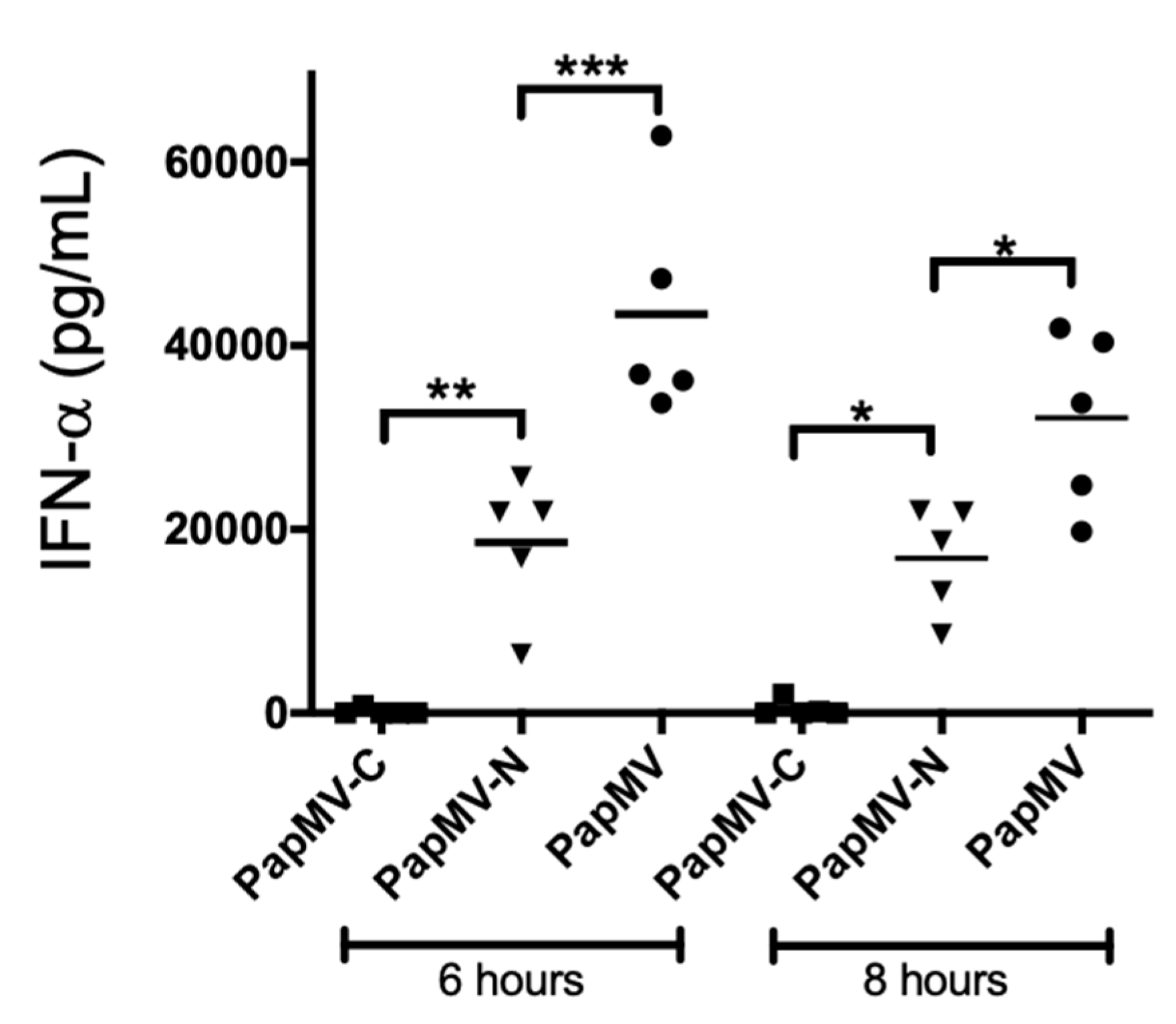 Vaccines 09 00033 g006