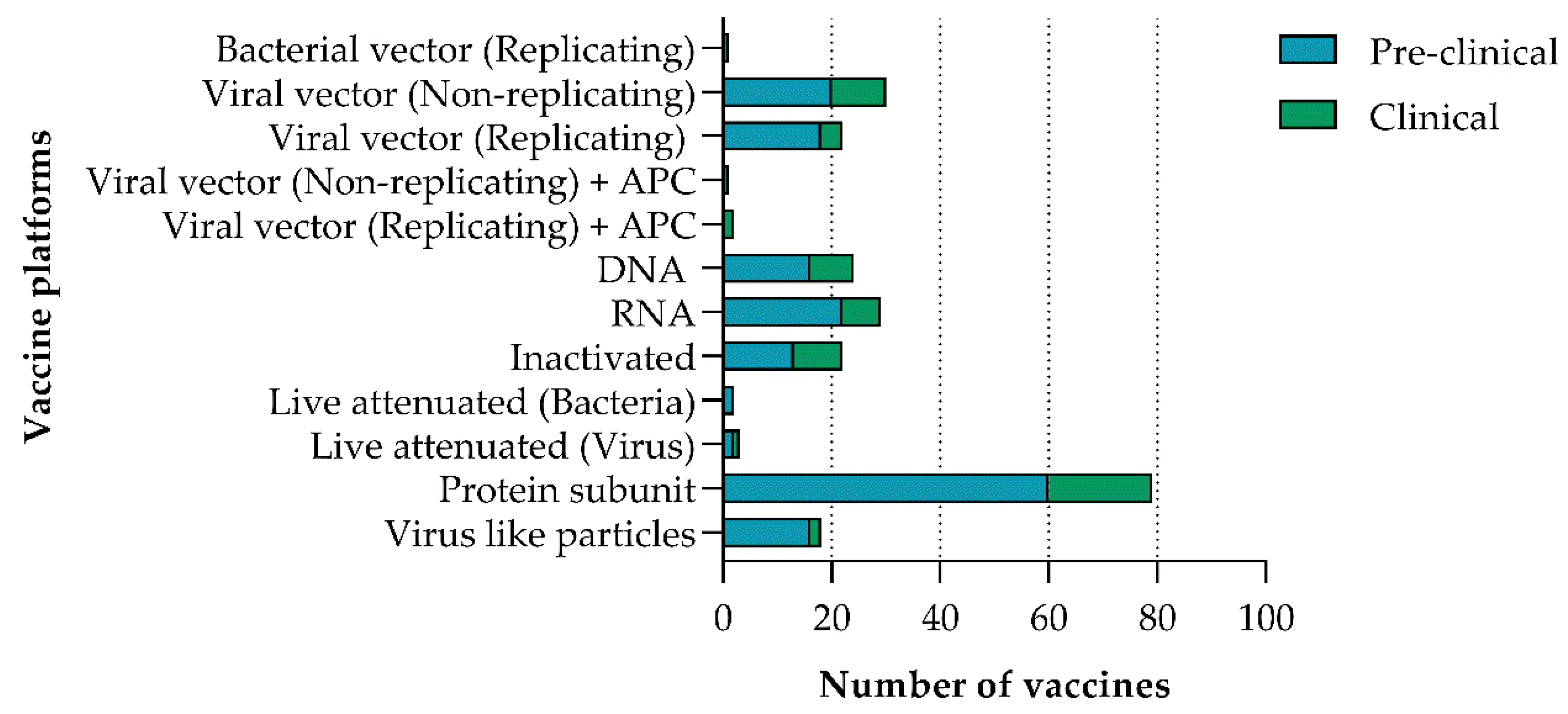 Vaccines 09 00039 g002