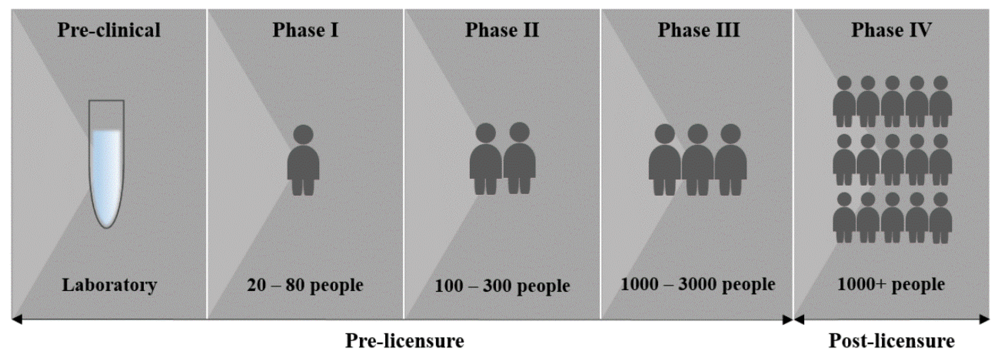 Vaccines 09 00039 g003
