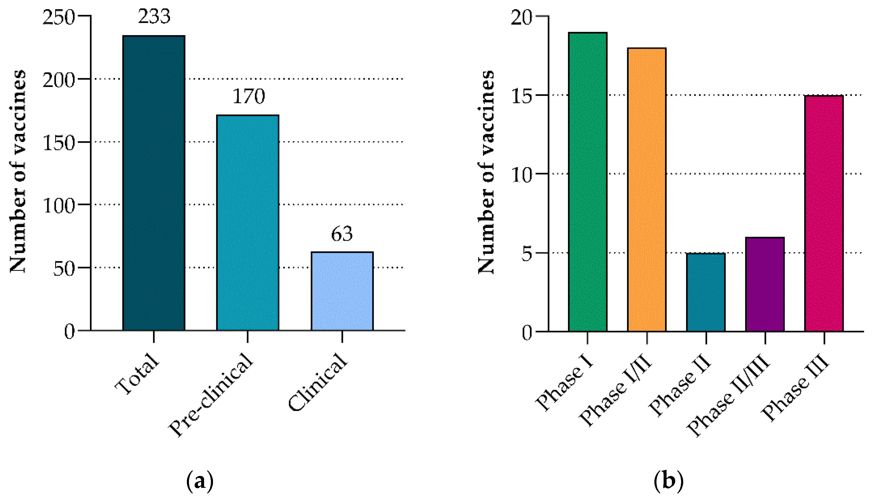 Vaccines 09 00039 g004
