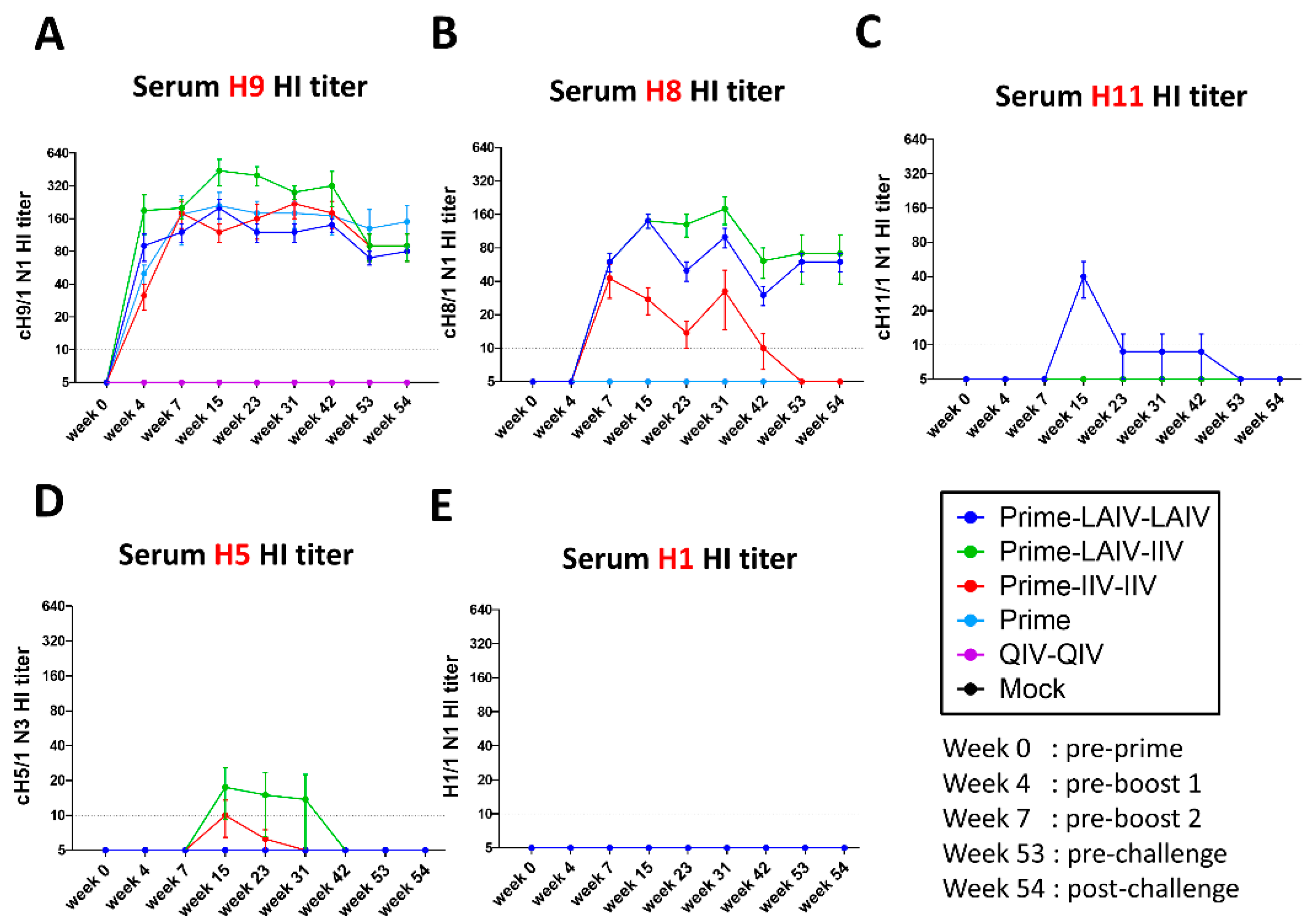 Vaccines 09 00040 g002