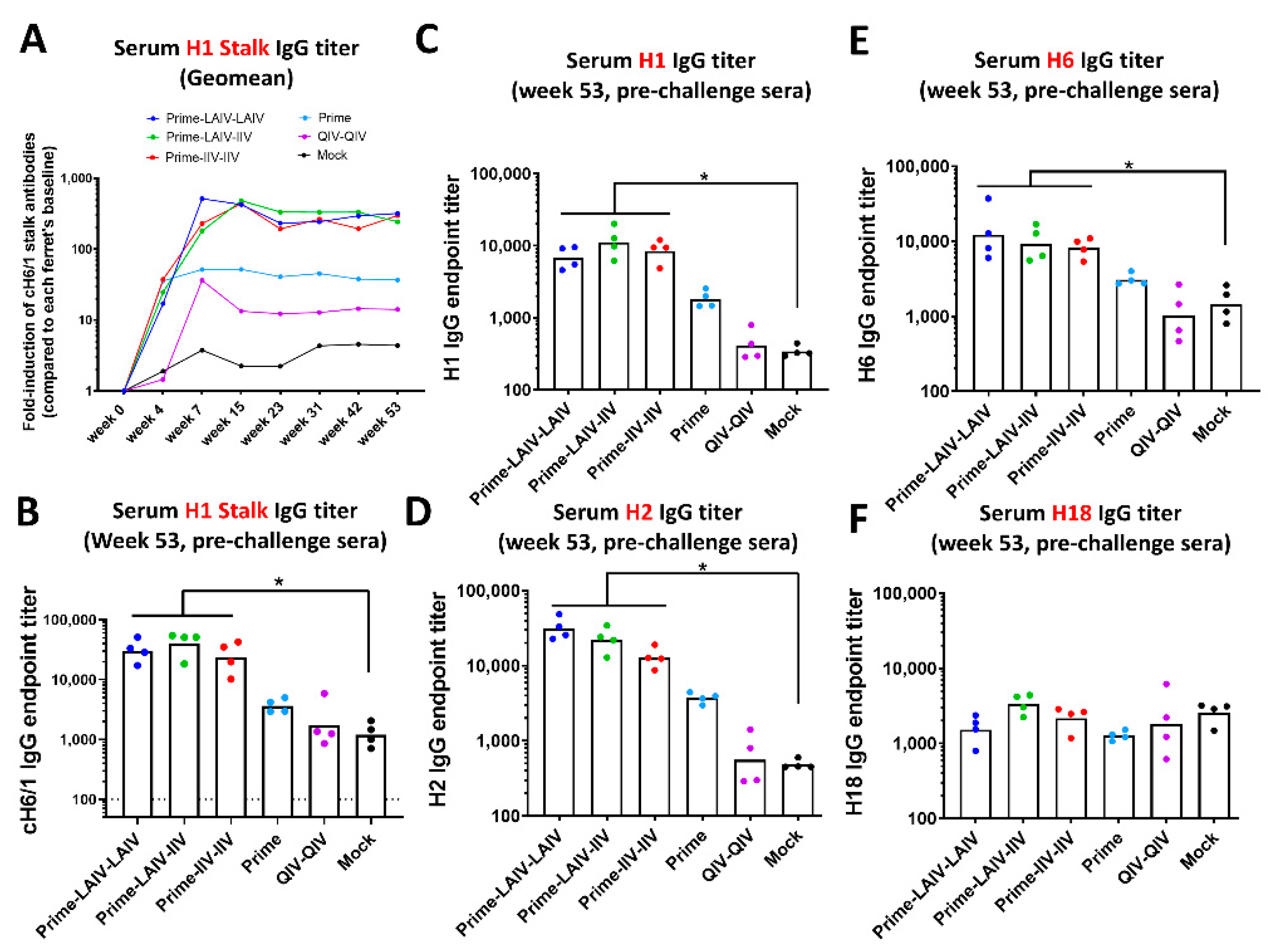 Vaccines 09 00040 g003