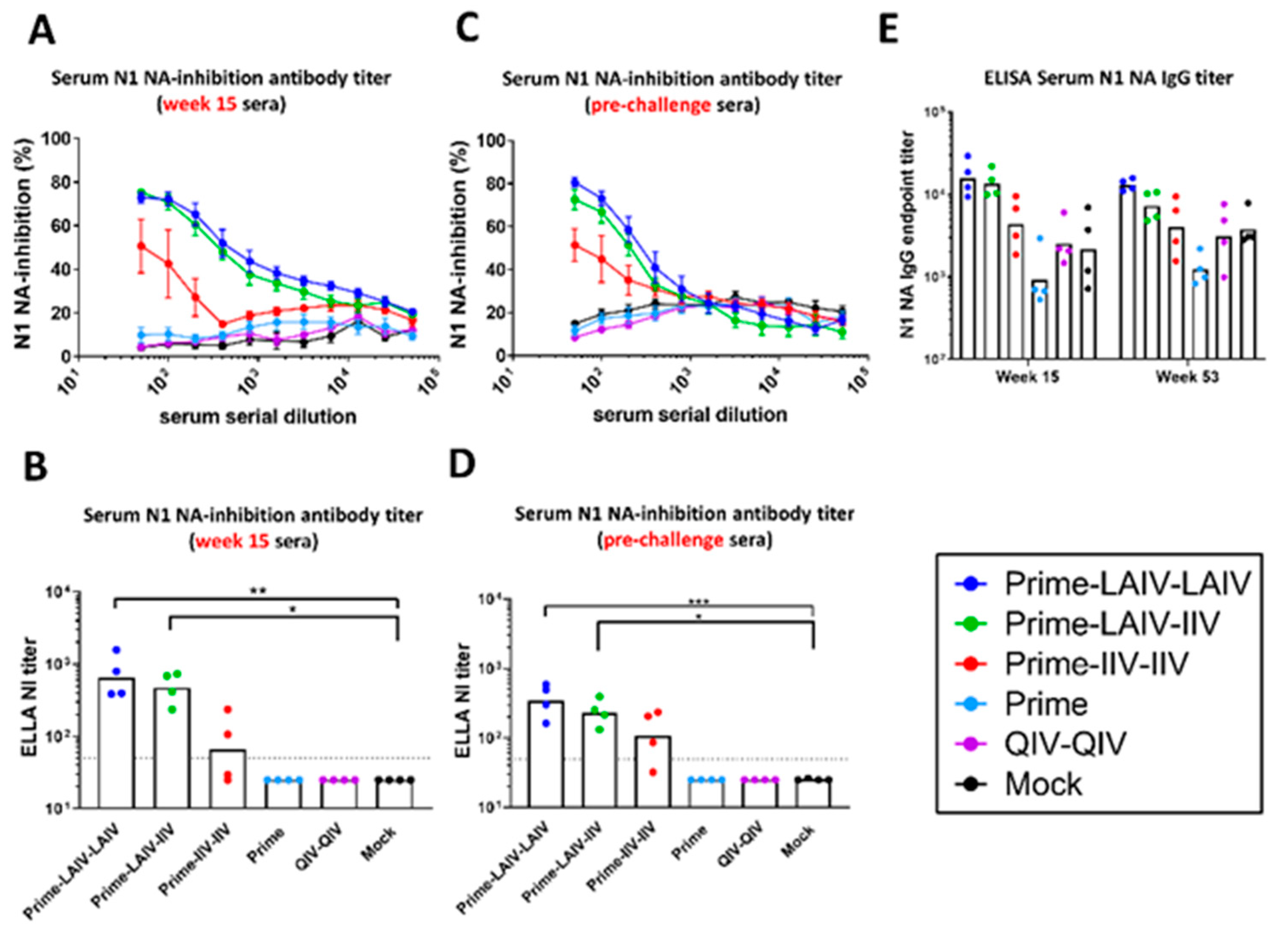 Vaccines 09 00040 g004