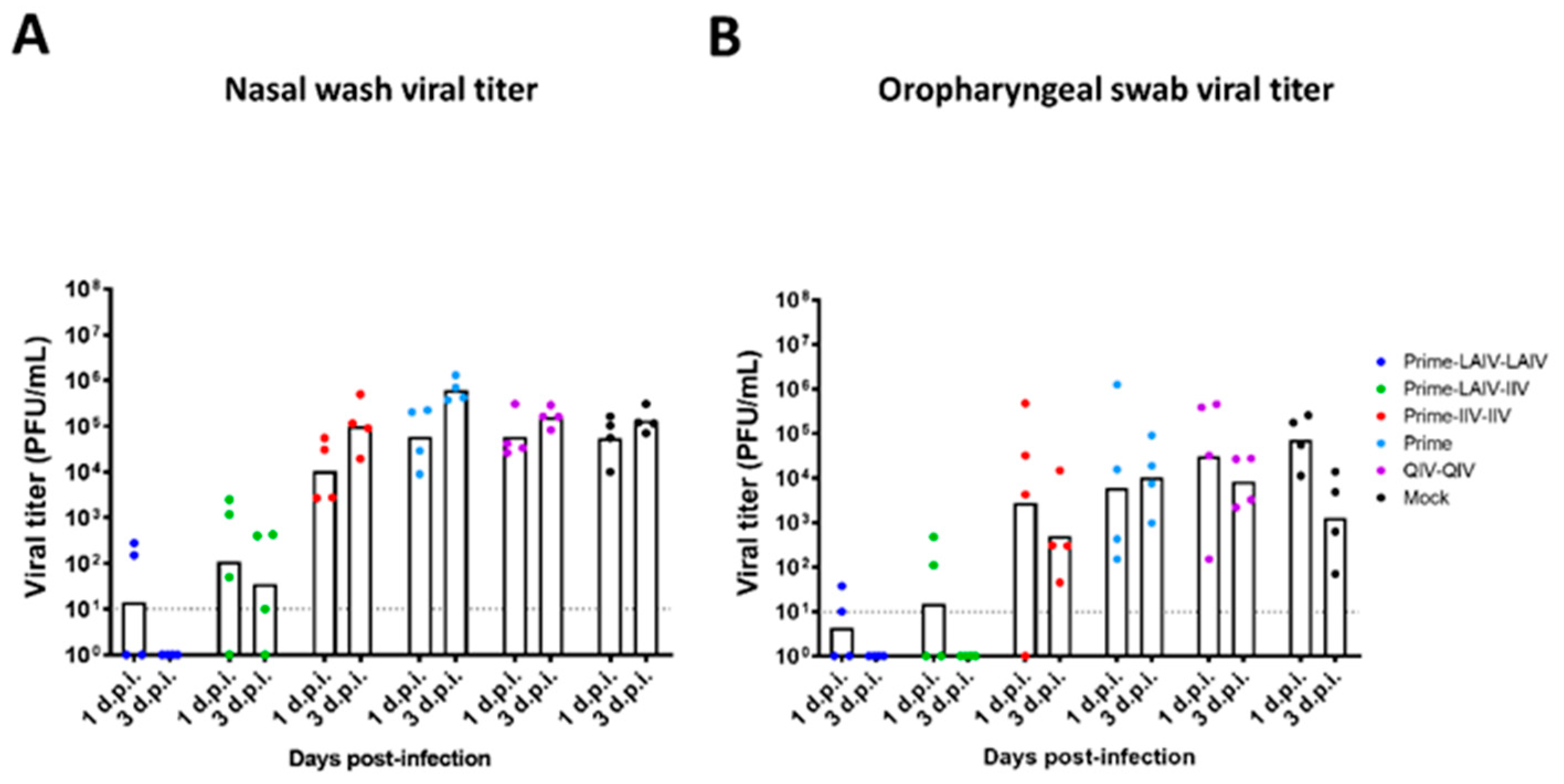 Vaccines 09 00040 g005