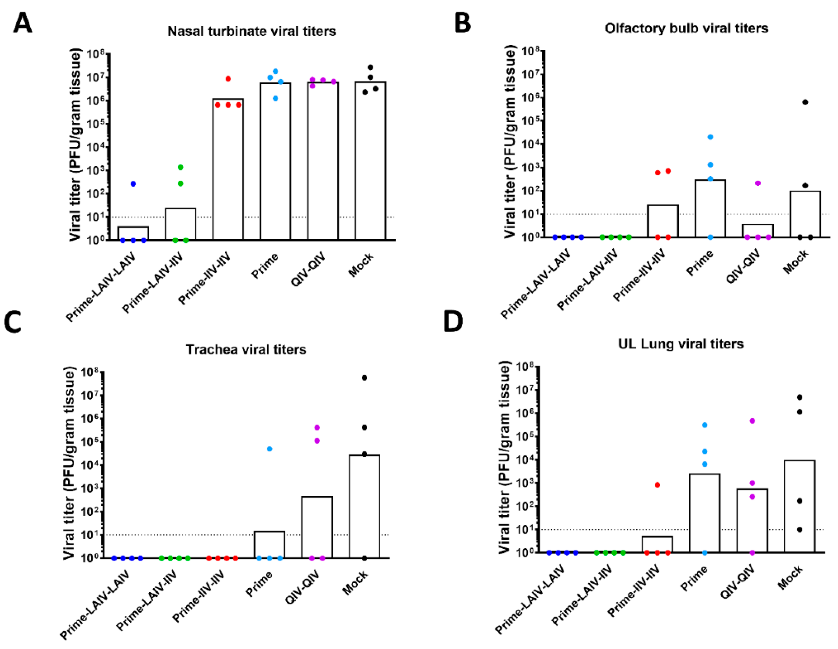 Vaccines 09 00040 g006