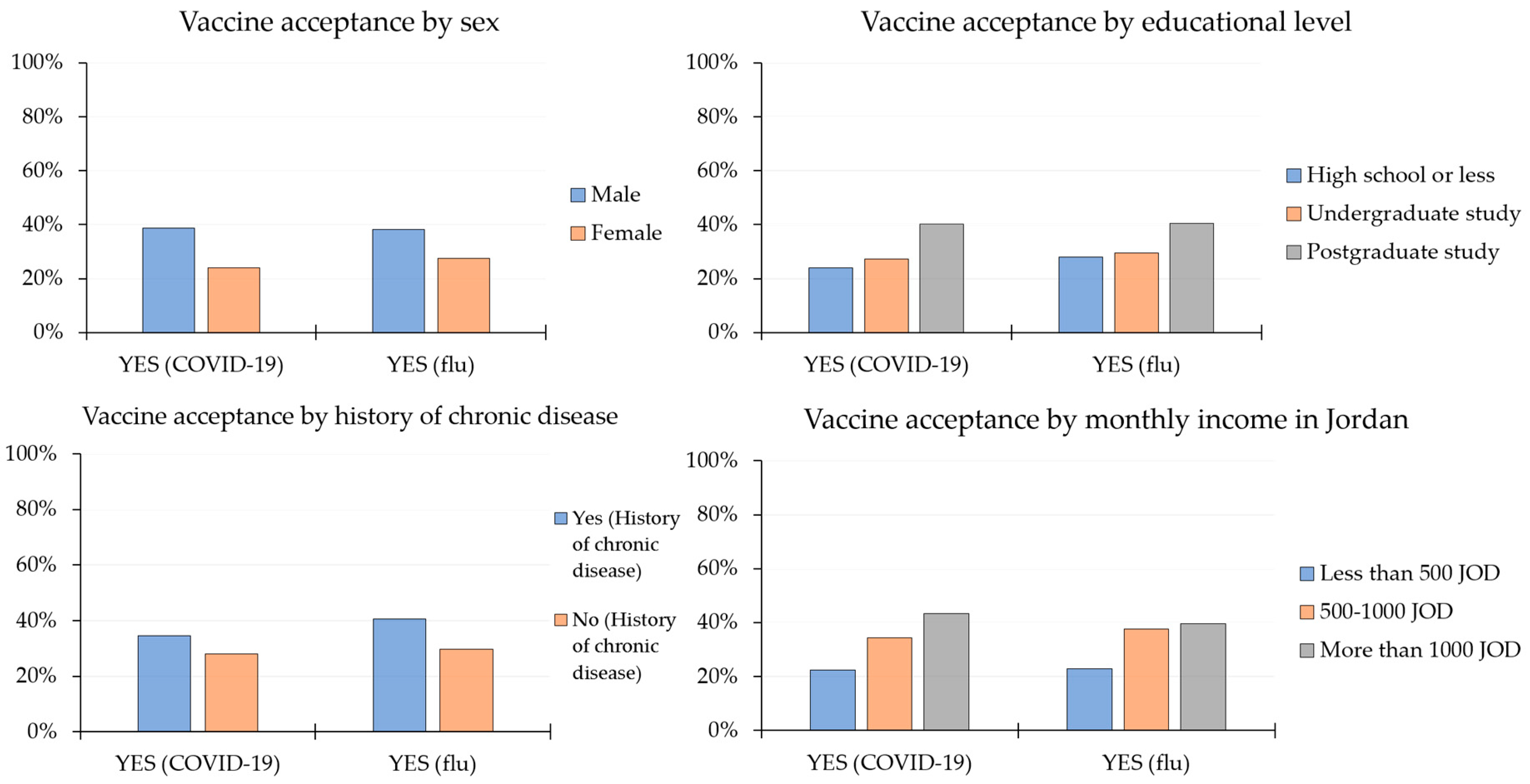 Vaccines 09 00042 g001
