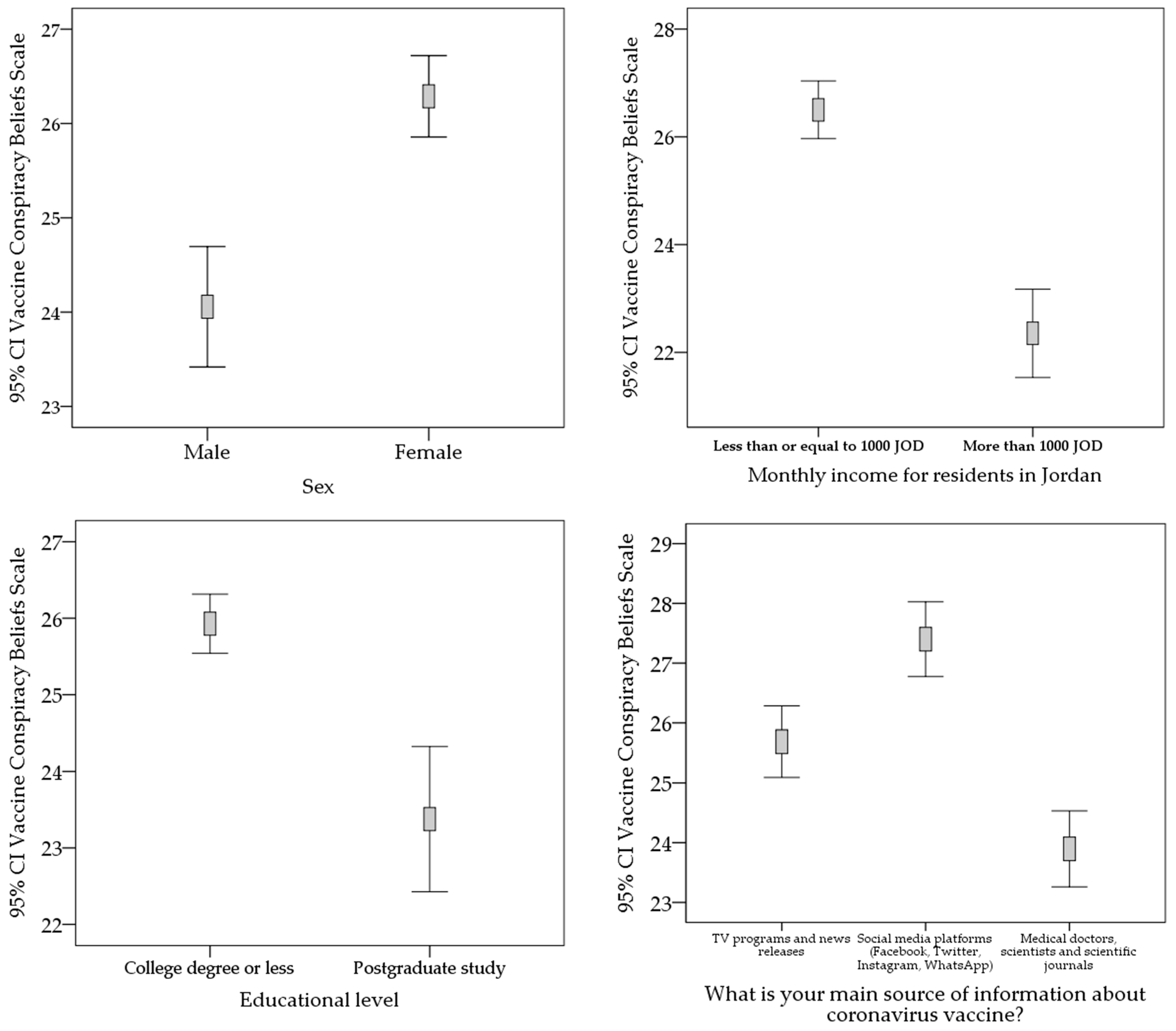 Vaccines 09 00042 g003