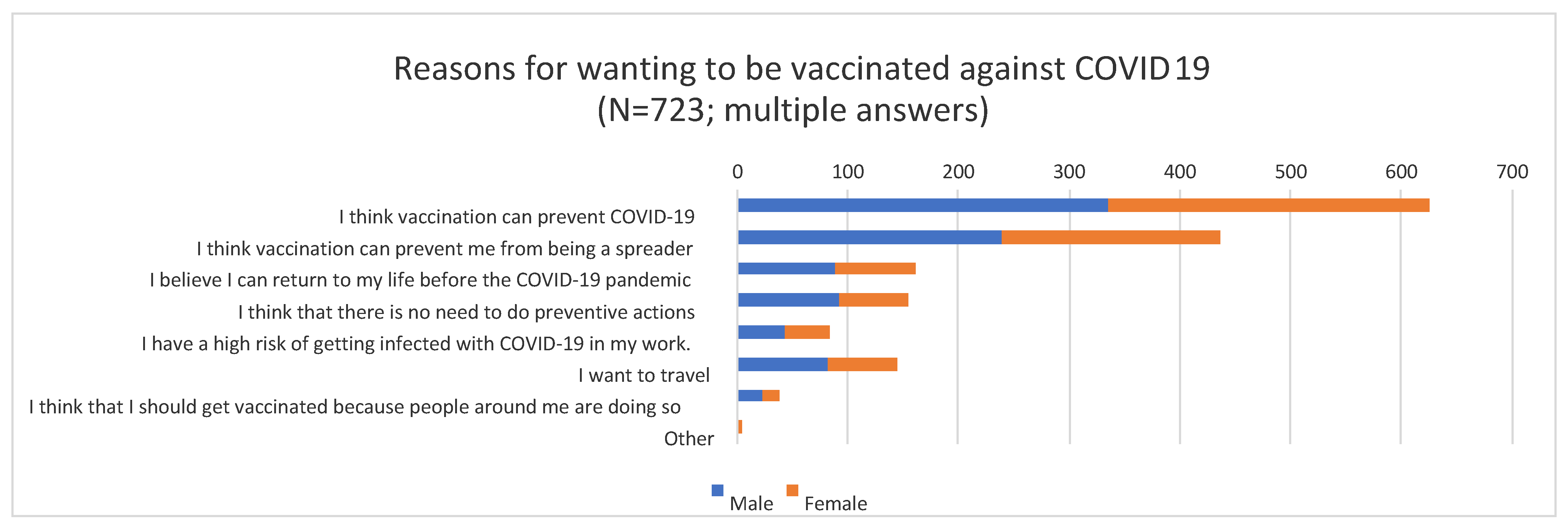 Vaccines 09 00048 g001