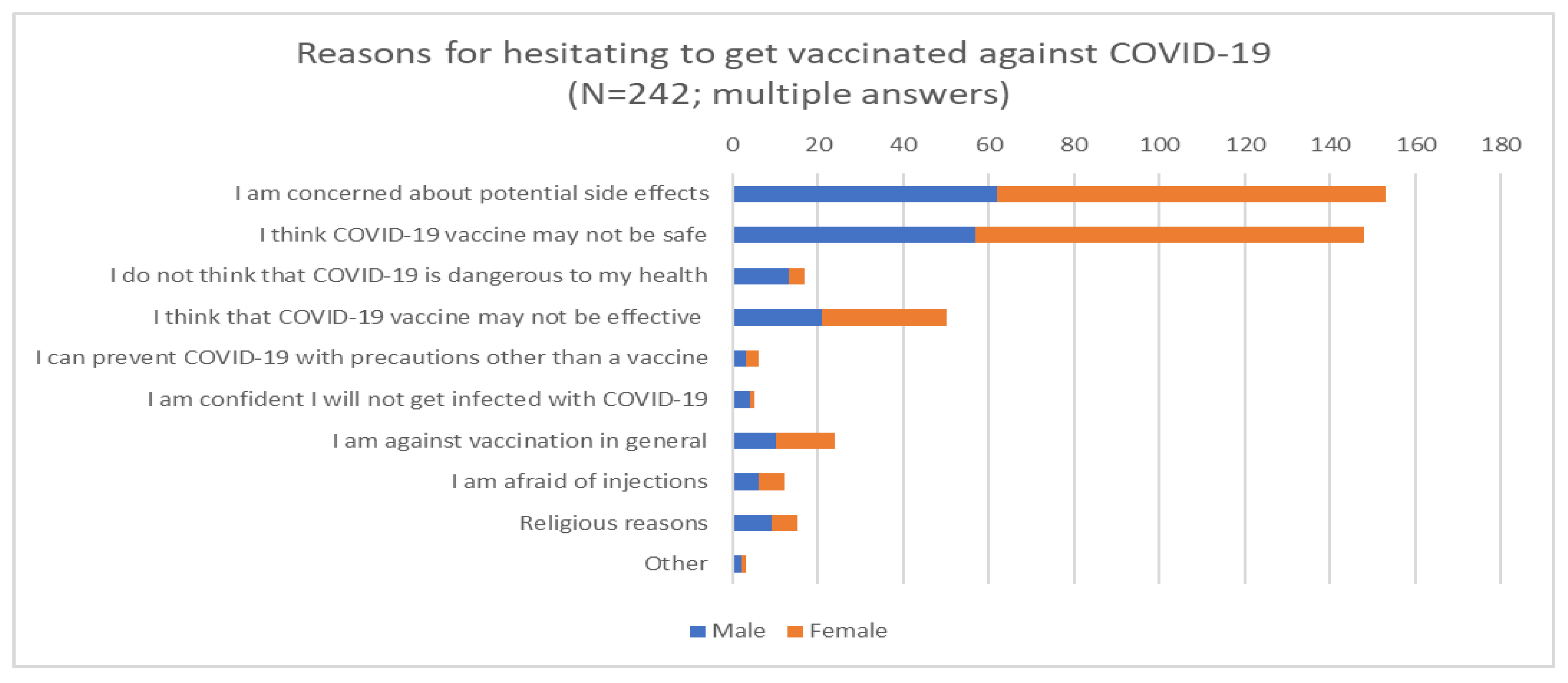 Vaccines 09 00048 g002