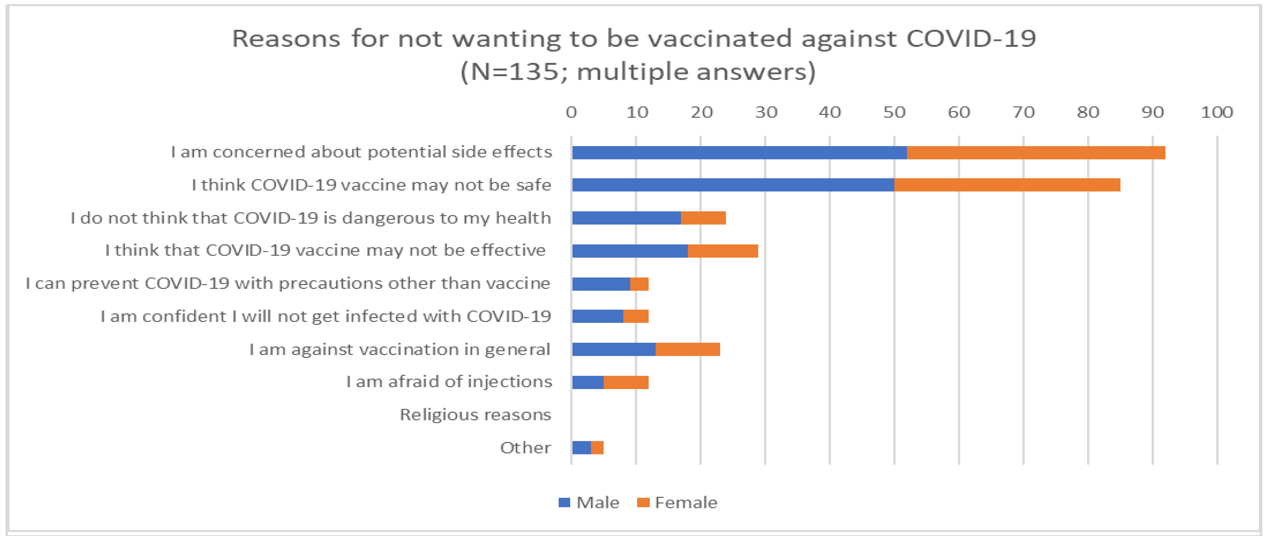 Vaccines 09 00048 g003