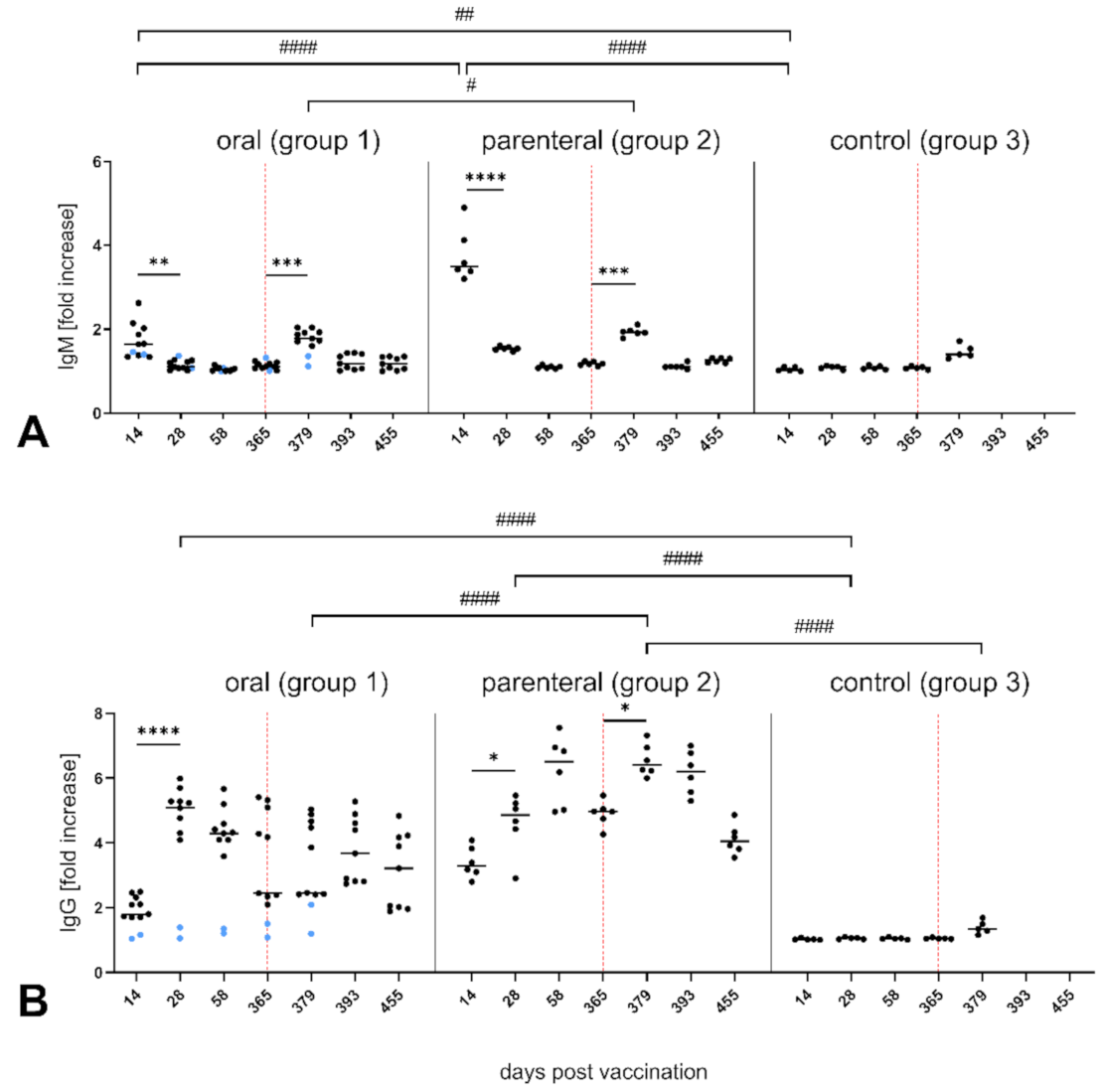 Vaccines 09 00049 g002