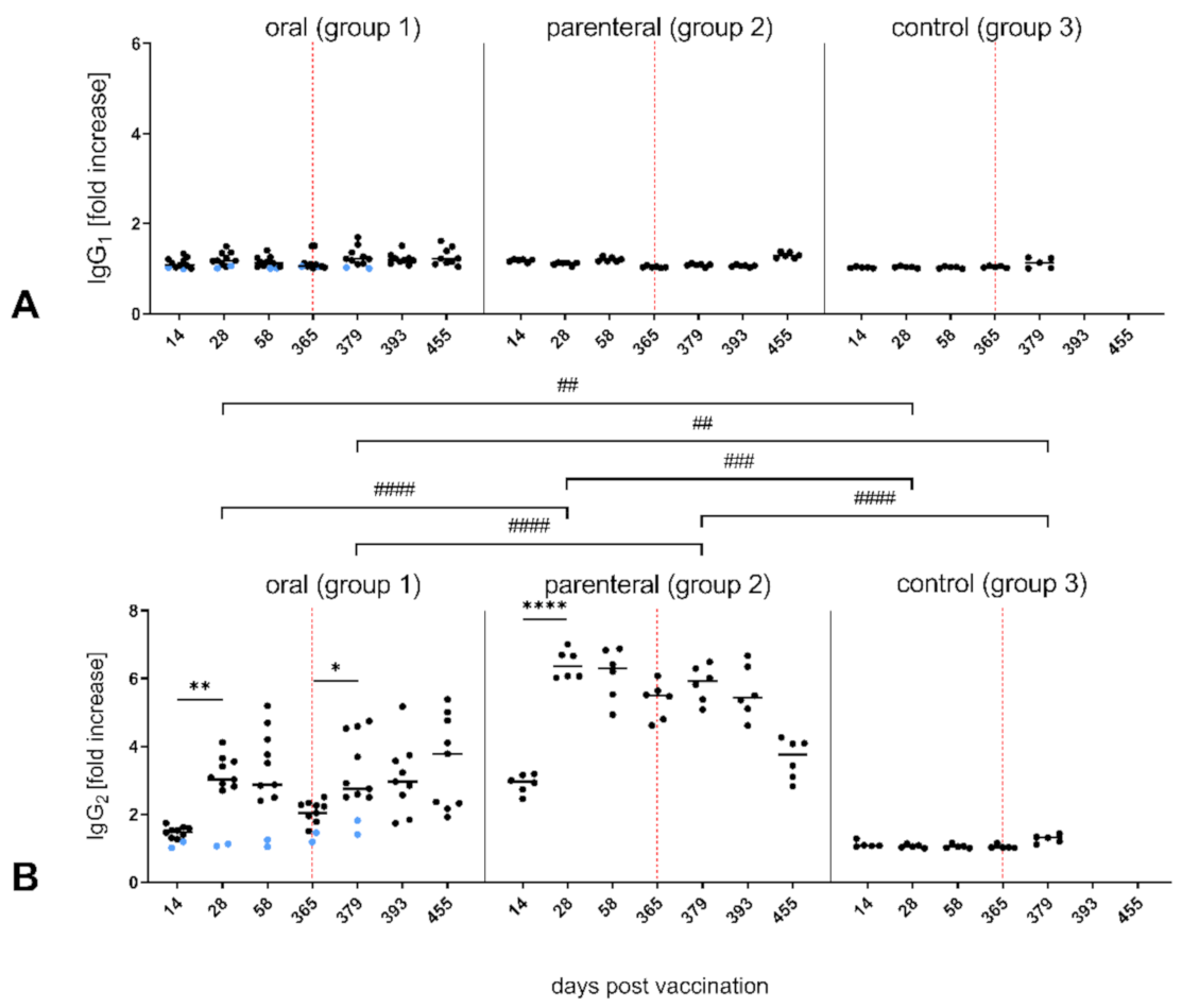 Vaccines 09 00049 g003