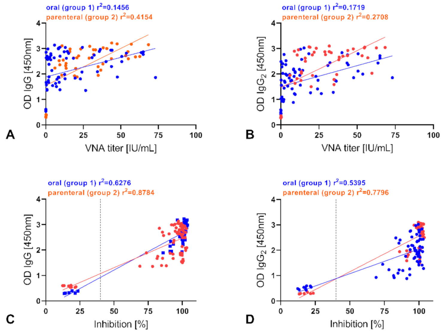 Vaccines 09 00049 g004