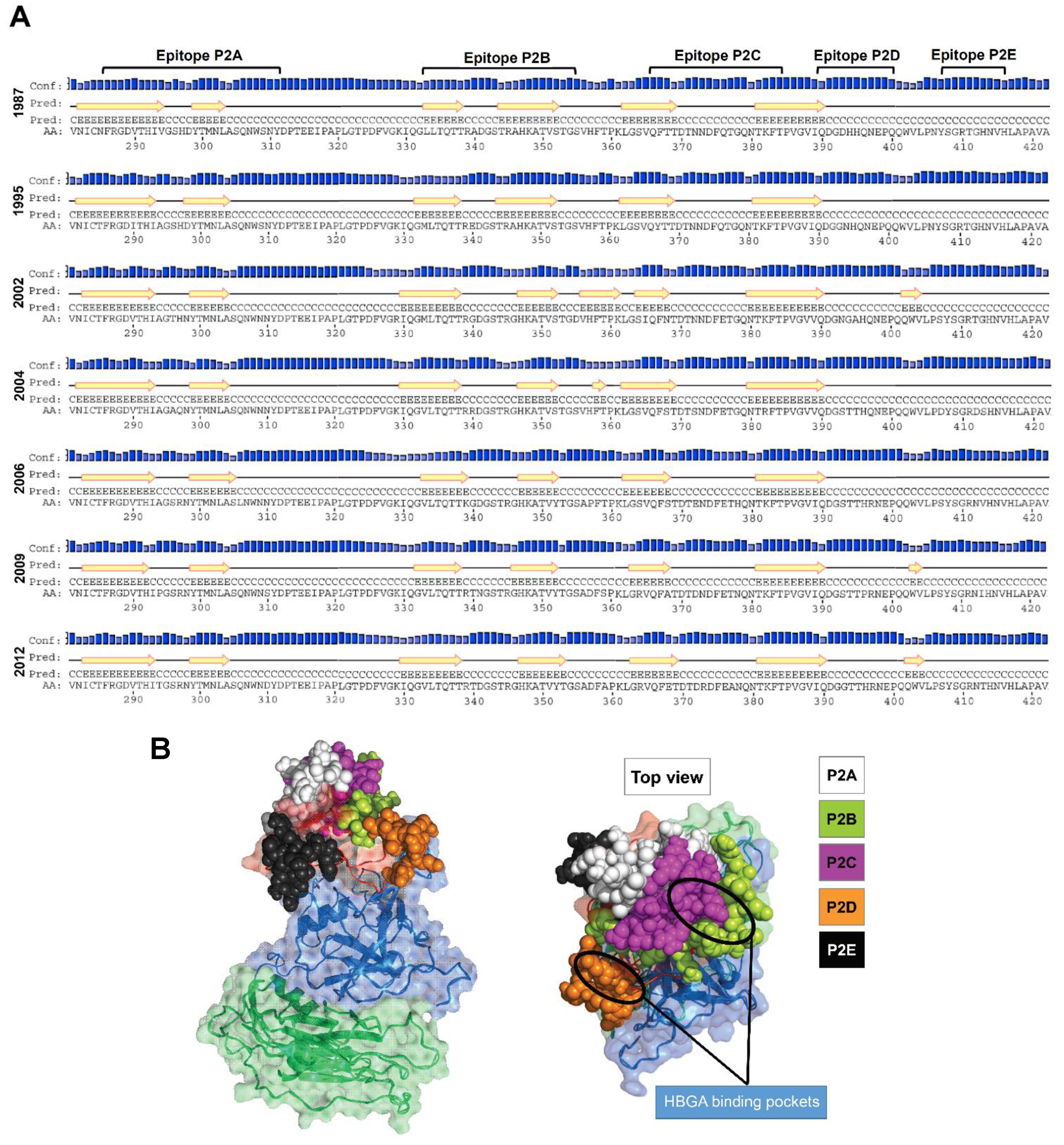 Vaccines 09 00052 g003