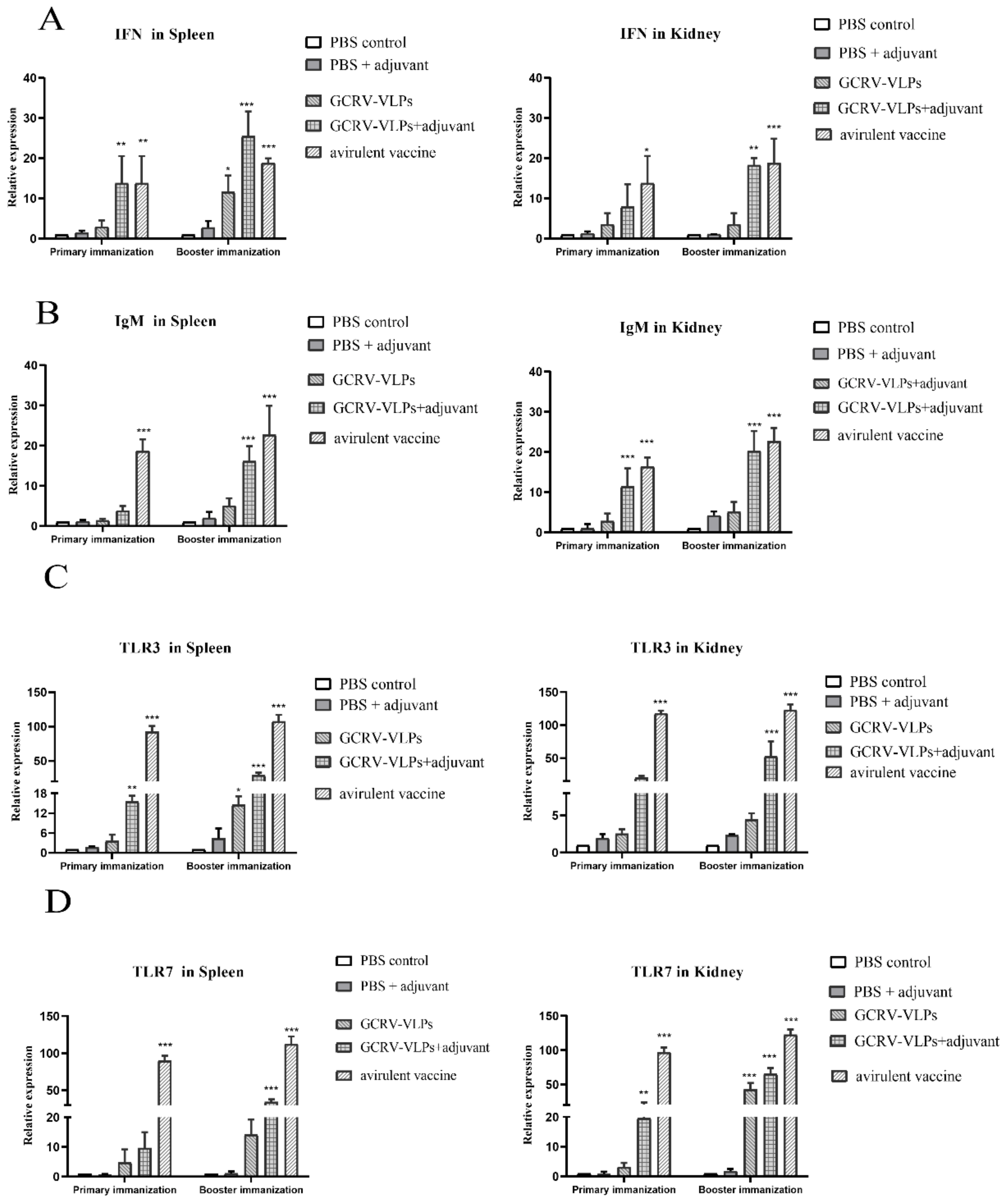 Vaccines 09 00053 g007 Vaccines 09 00053 g007