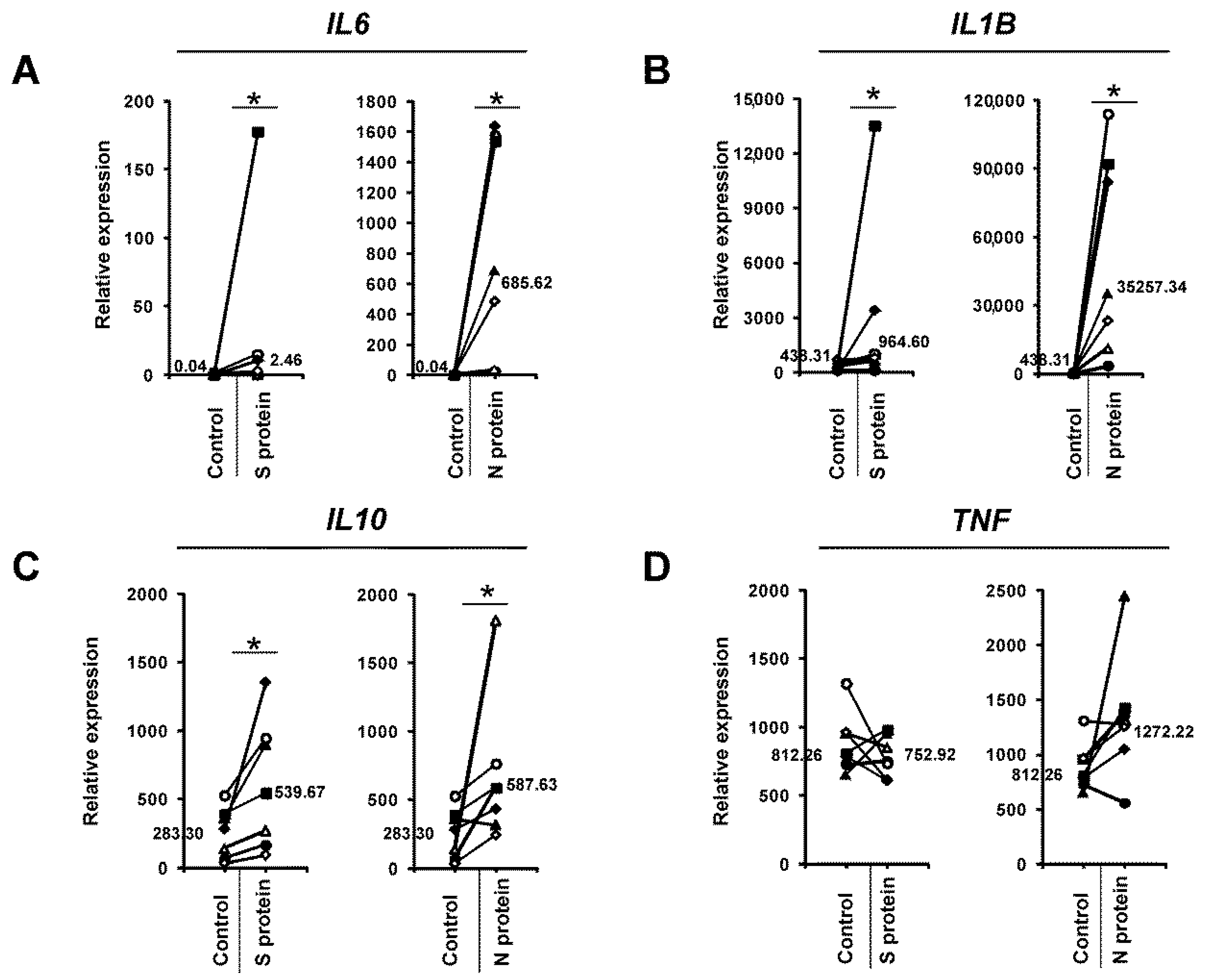 Vaccines 09 00054 g002