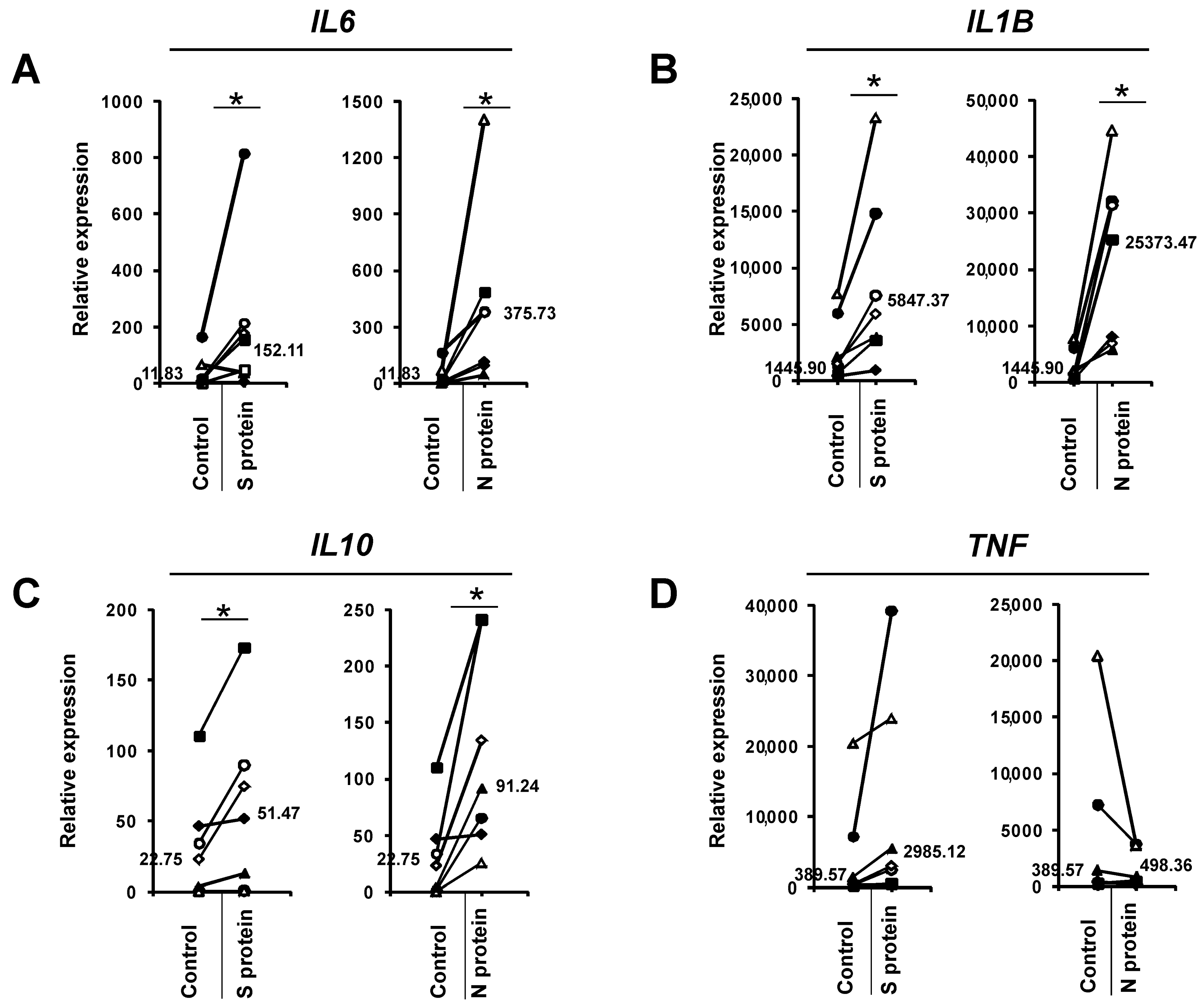 Vaccines 09 00054 g003