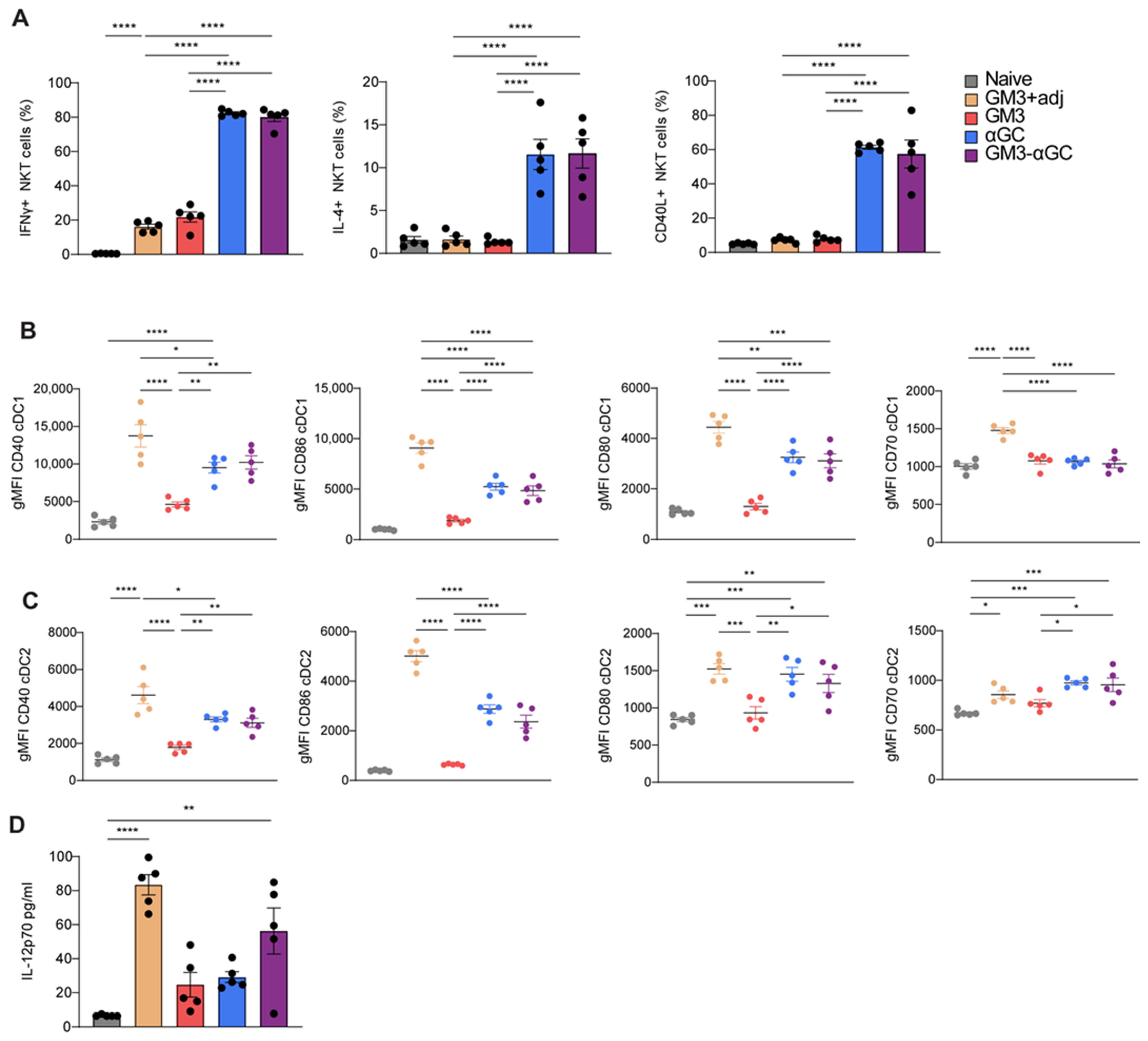 Vaccines 09 00056 g005