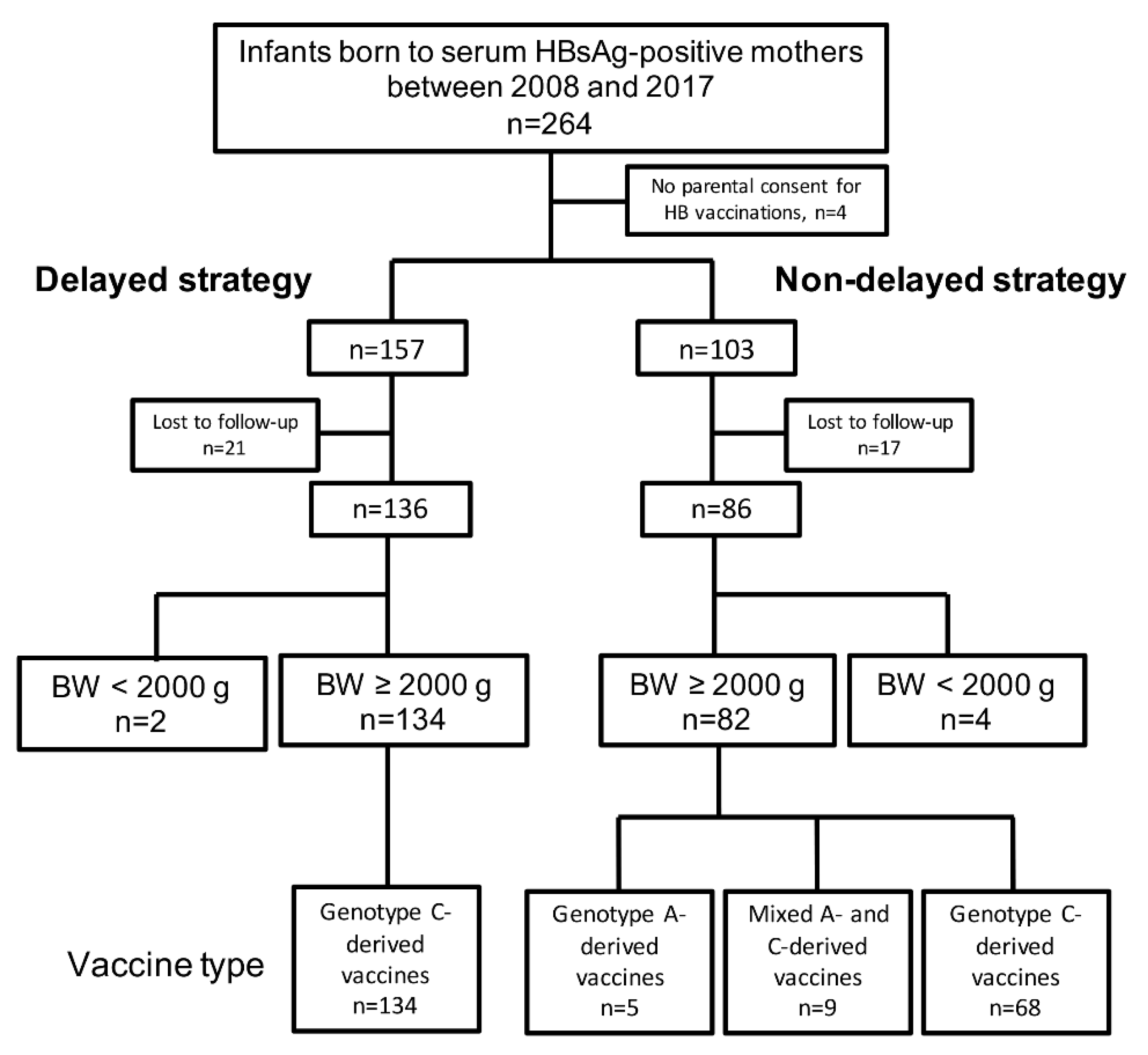Vaccines 09 00058 g002