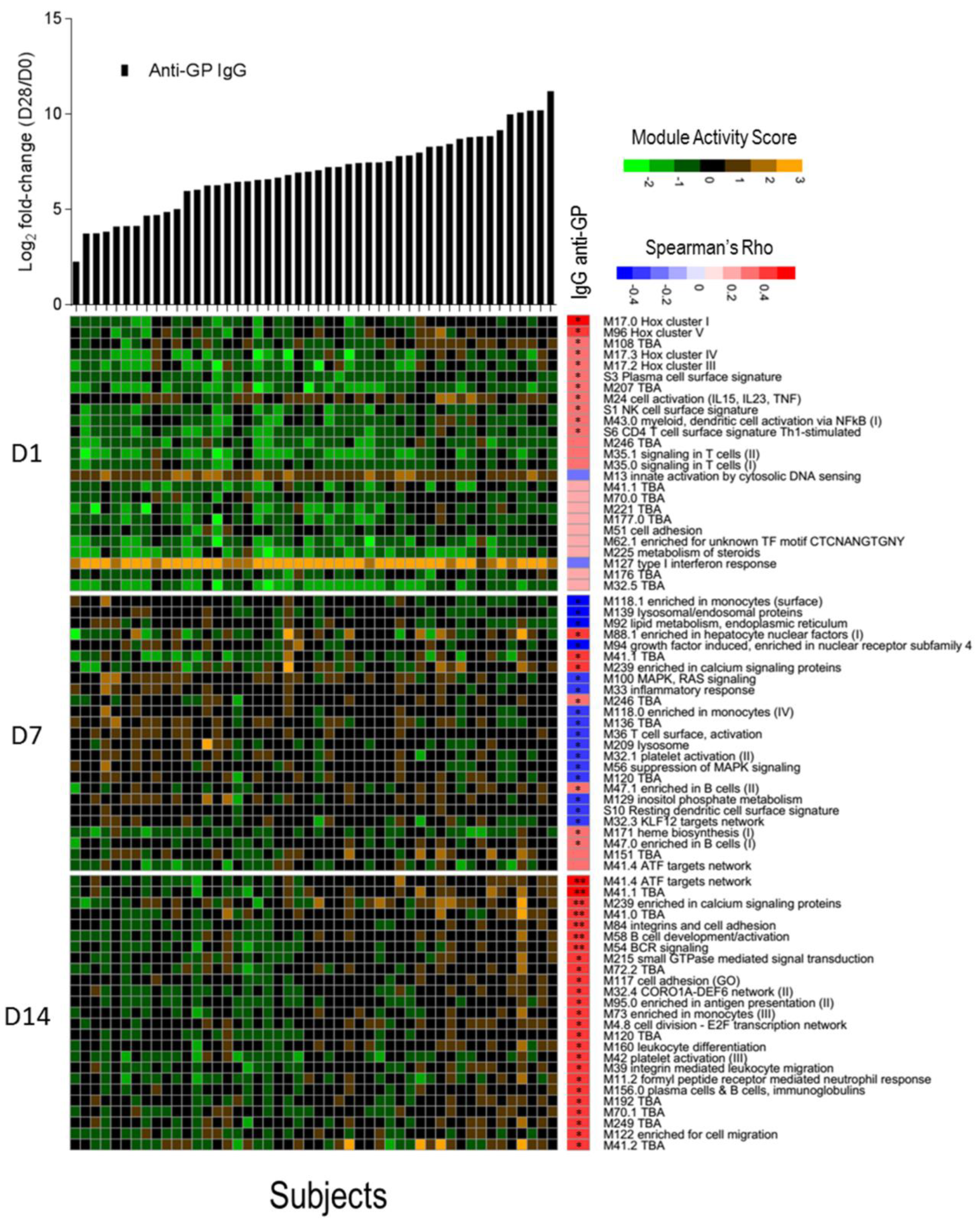 Vaccines 09 00067 g004