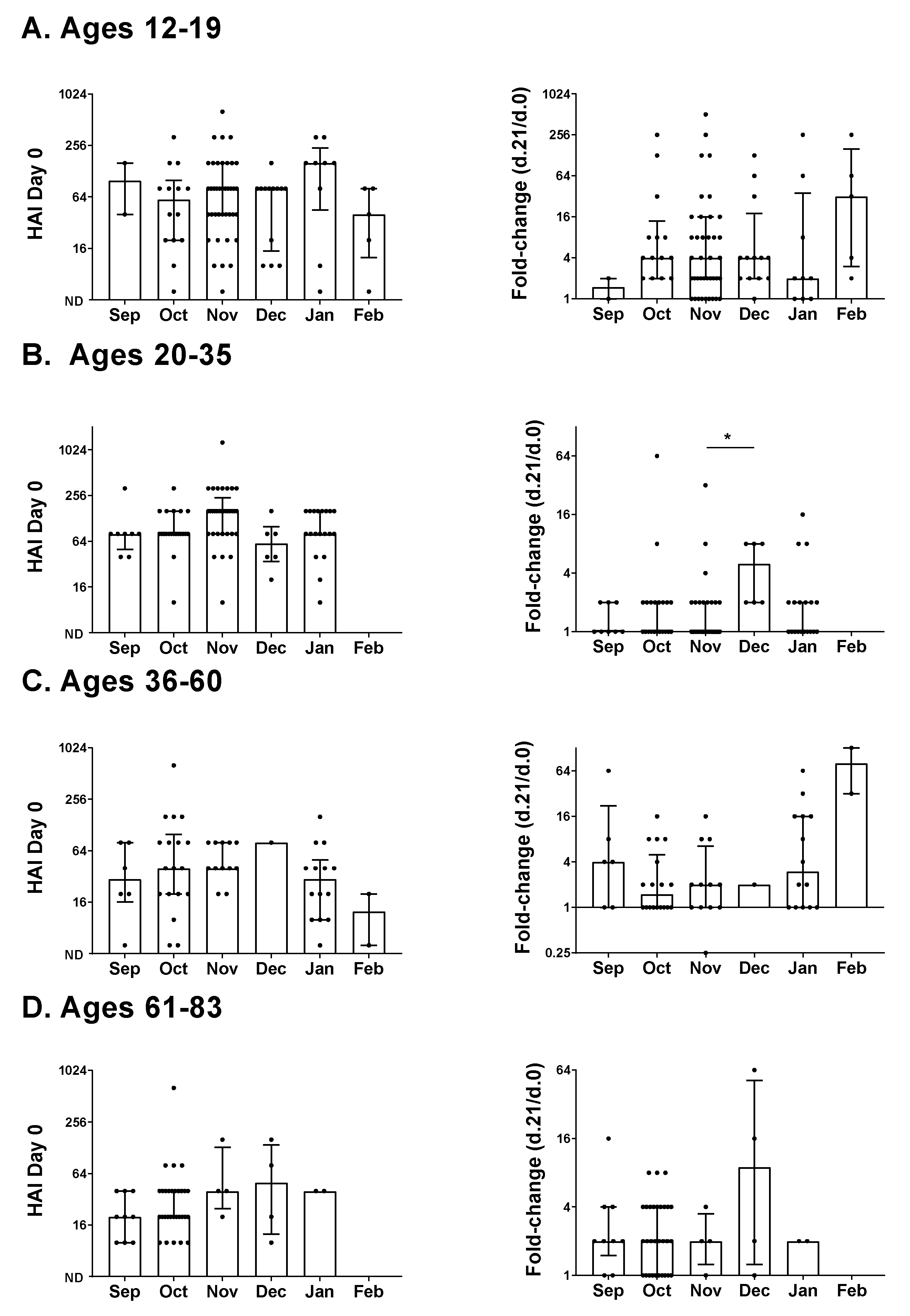 Vaccines 09 00068 g003