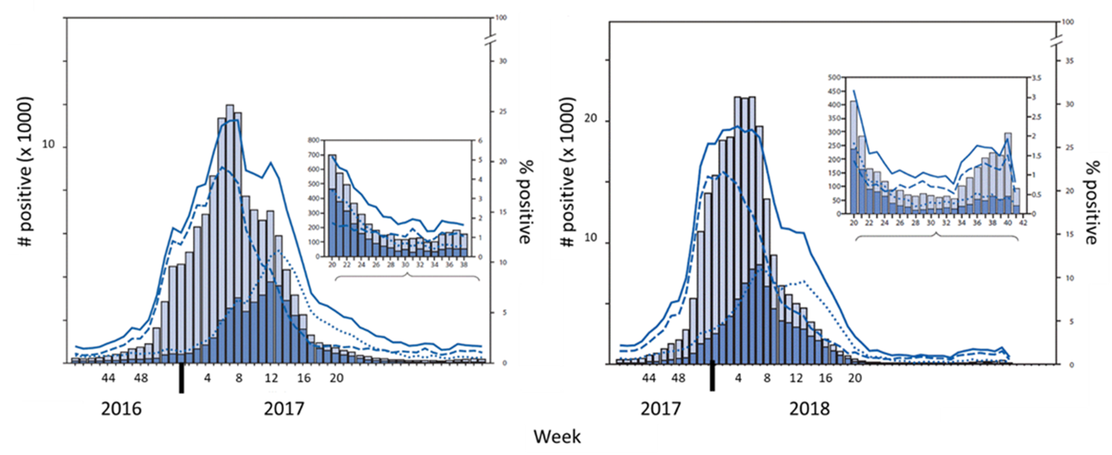 Vaccines 09 00068 g004