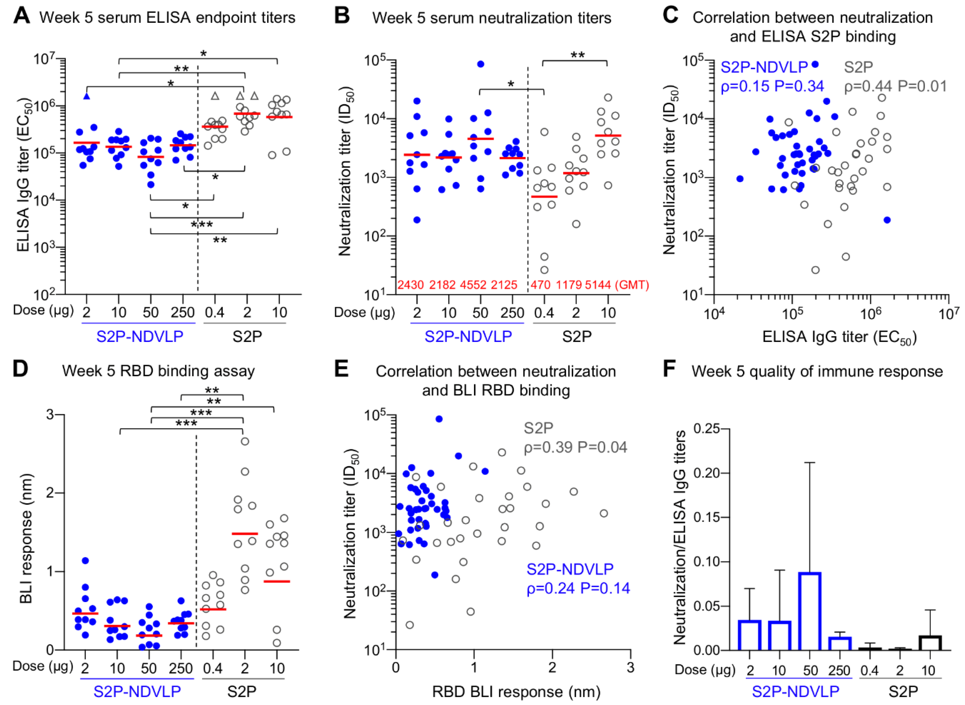 Vaccines 09 00073 g004