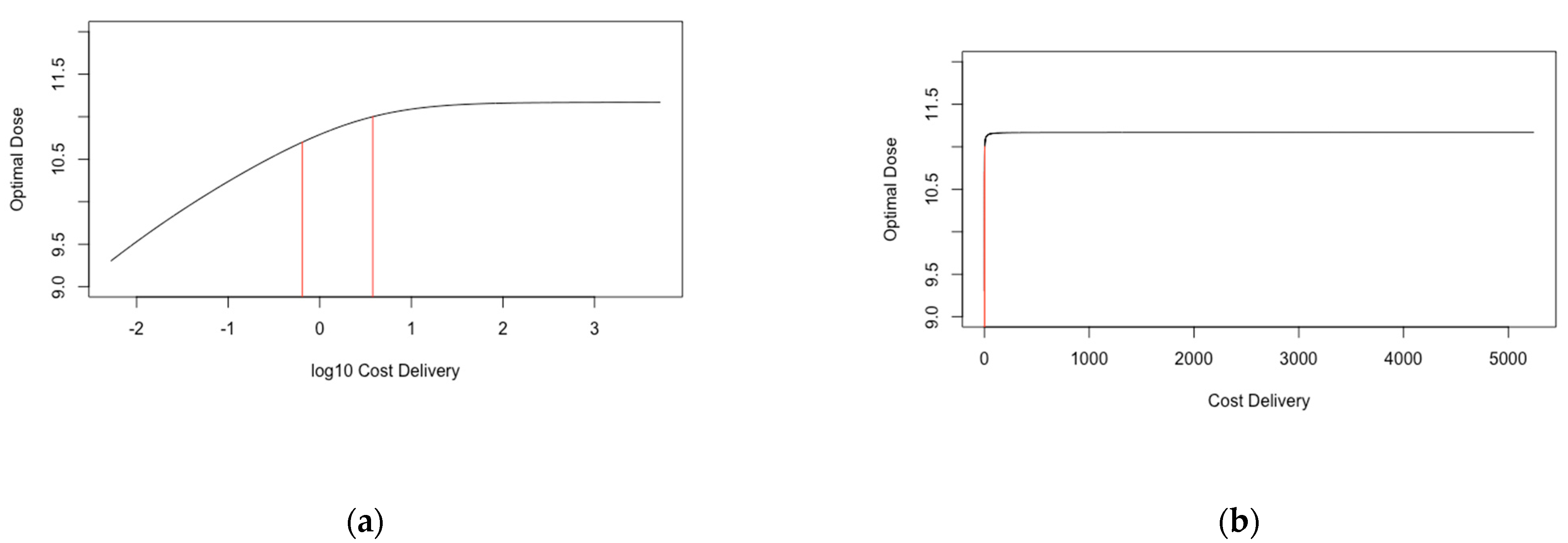 Vaccines 09 00078 g004 Vaccines 09 00078 g004